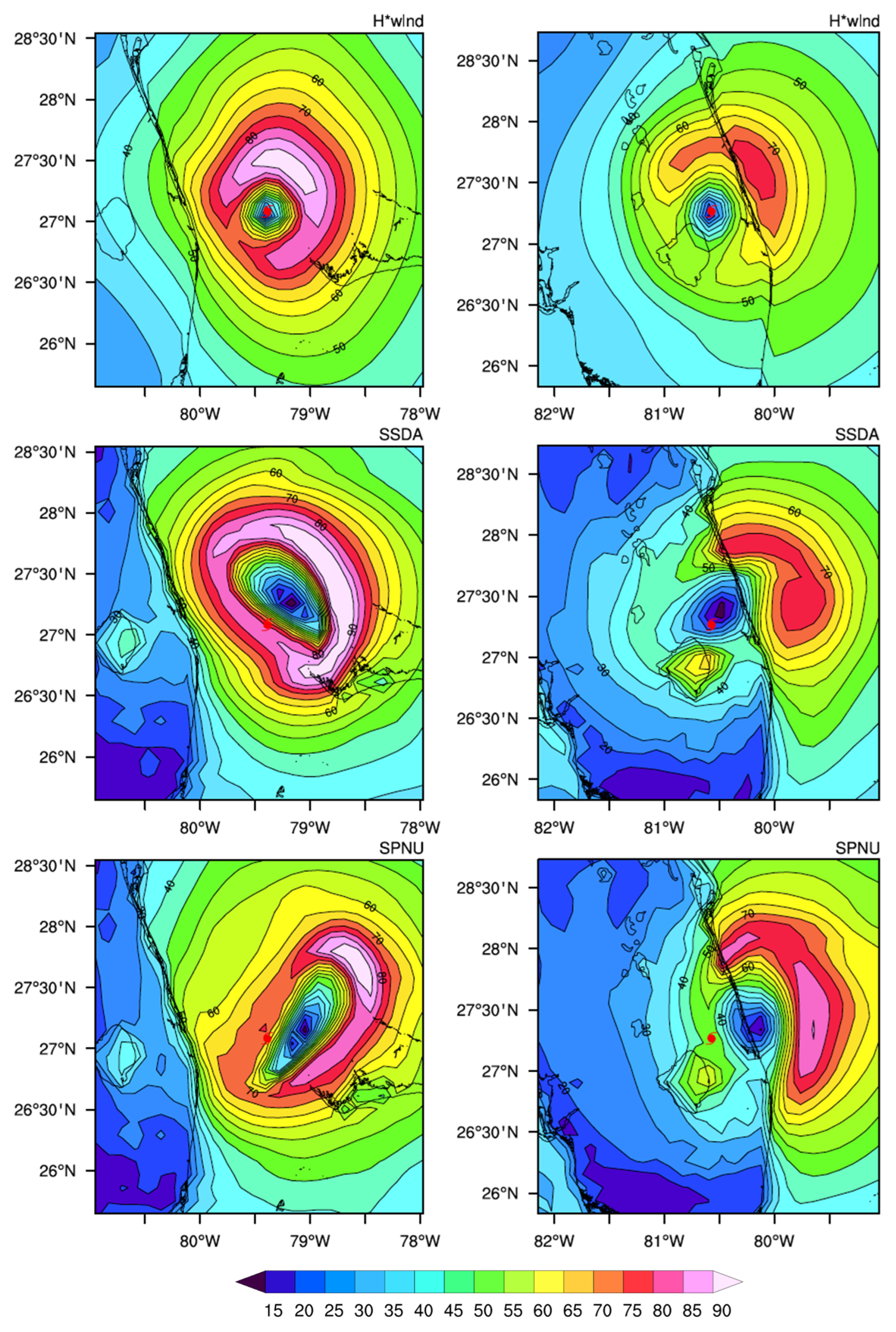Climate 10 00168 g005