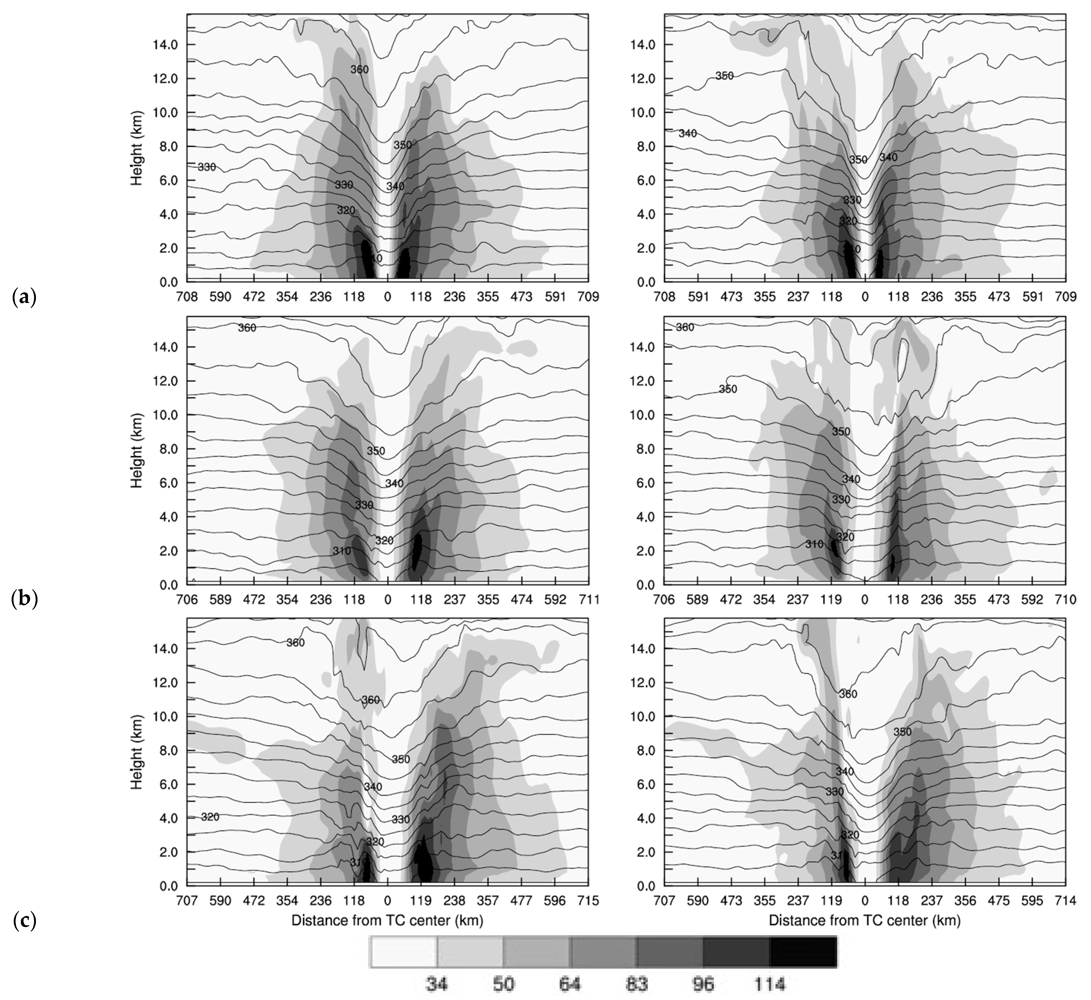 Climate 10 00168 g006