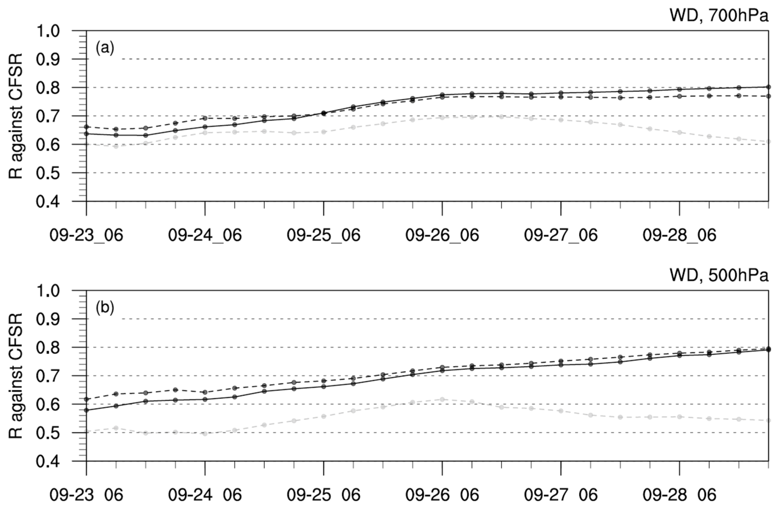 Climate 10 00168 g008a