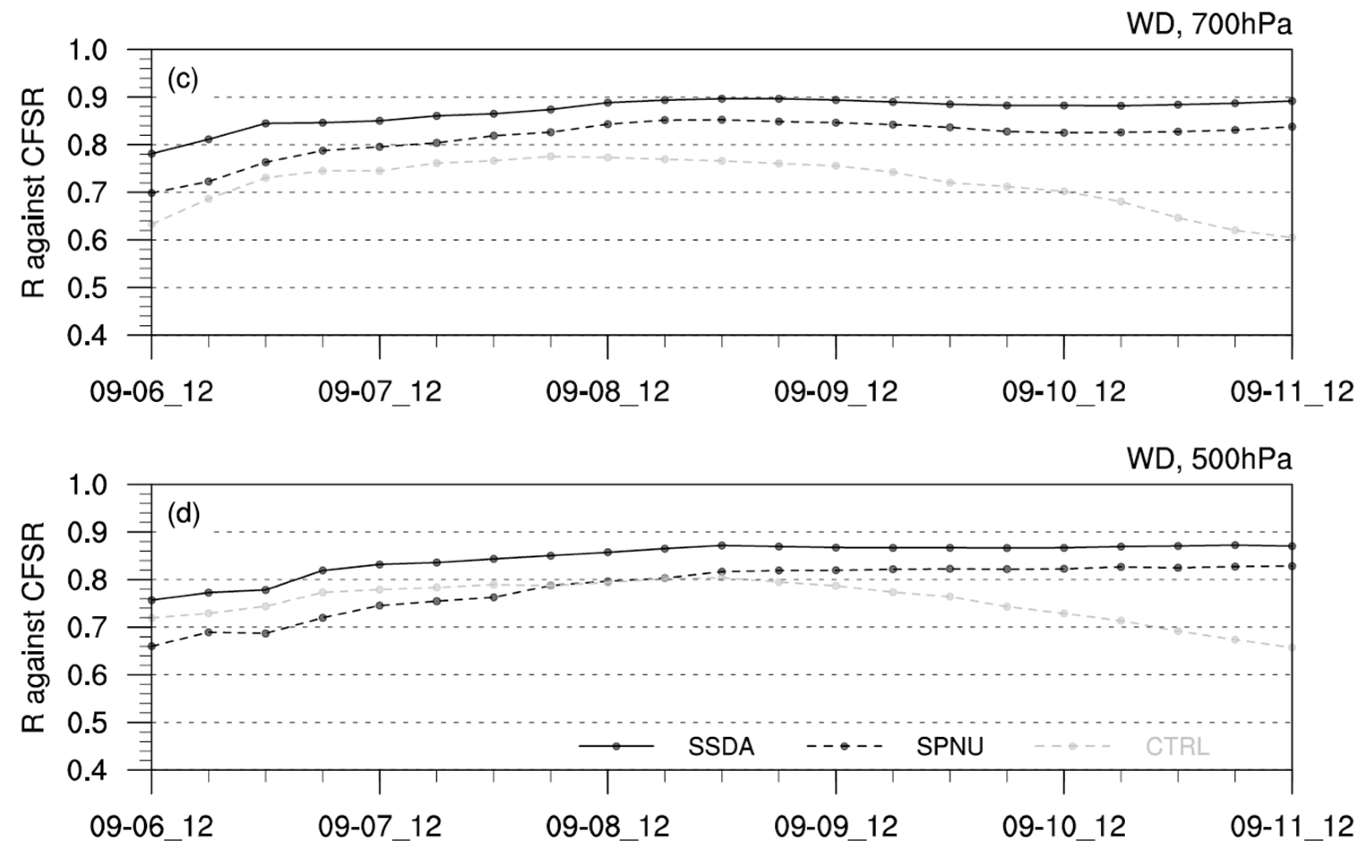 Climate 10 00168 g008b