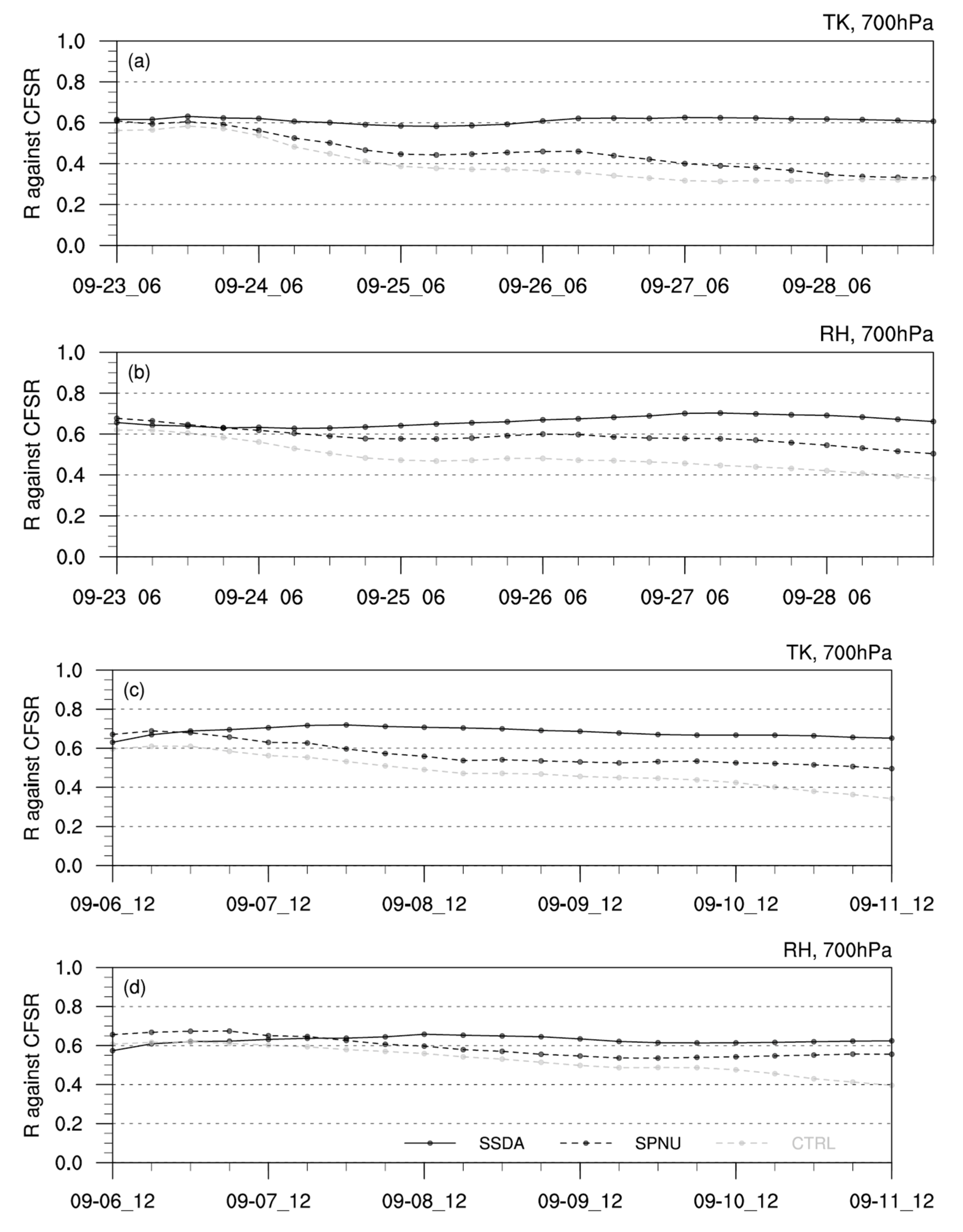Climate 10 00168 g011