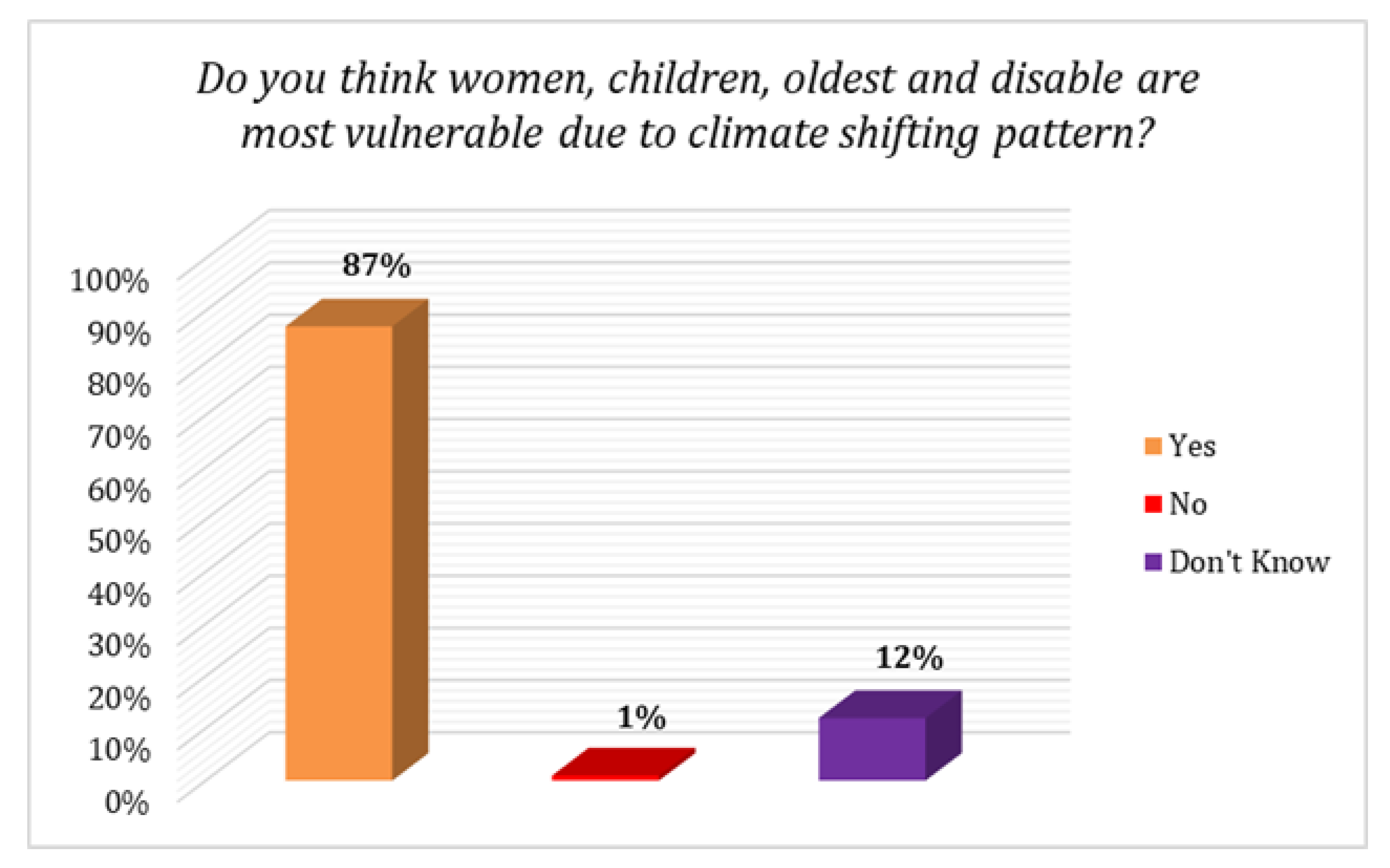 Climate 10 00172 g003