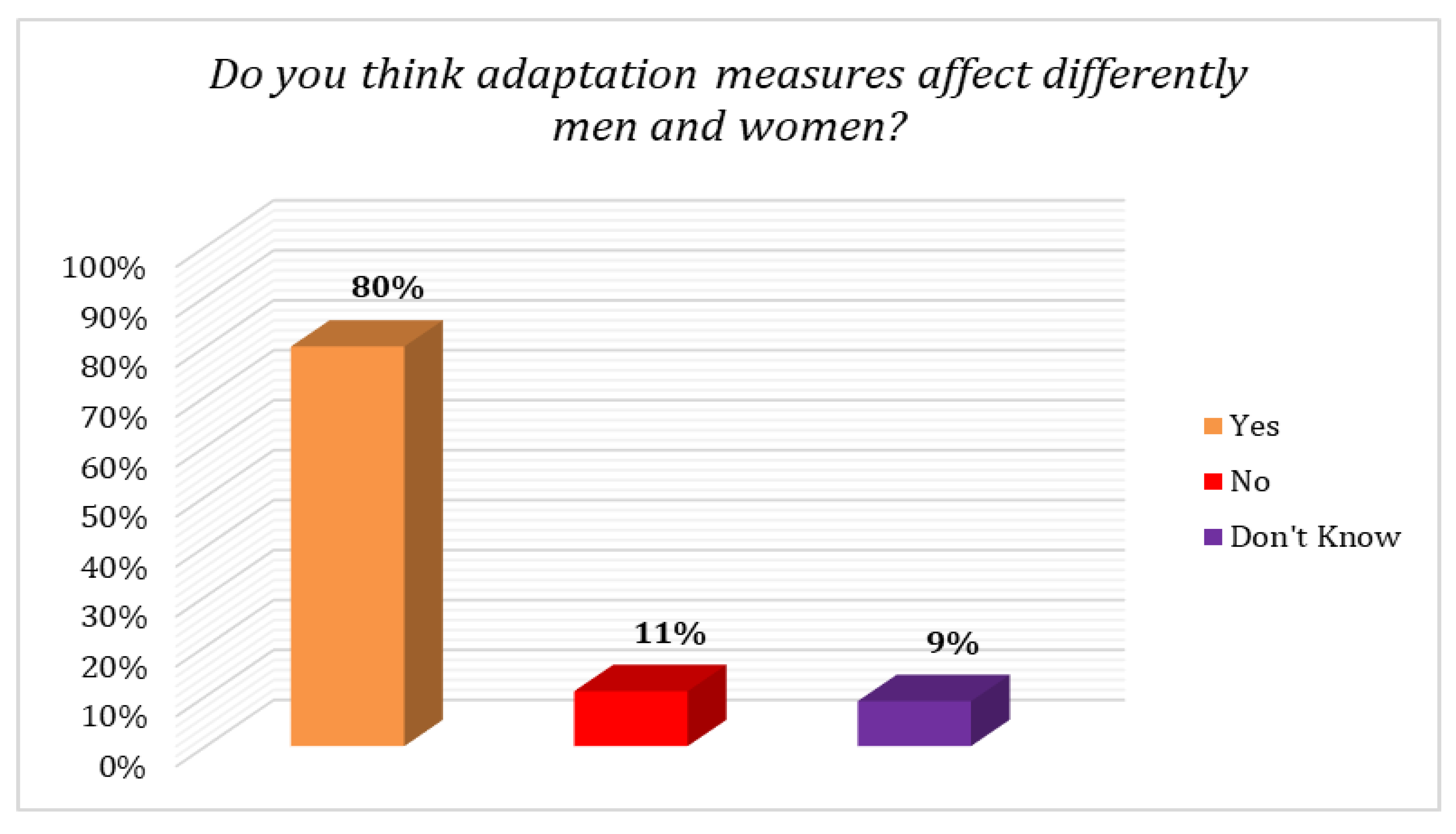 Climate 10 00172 g004