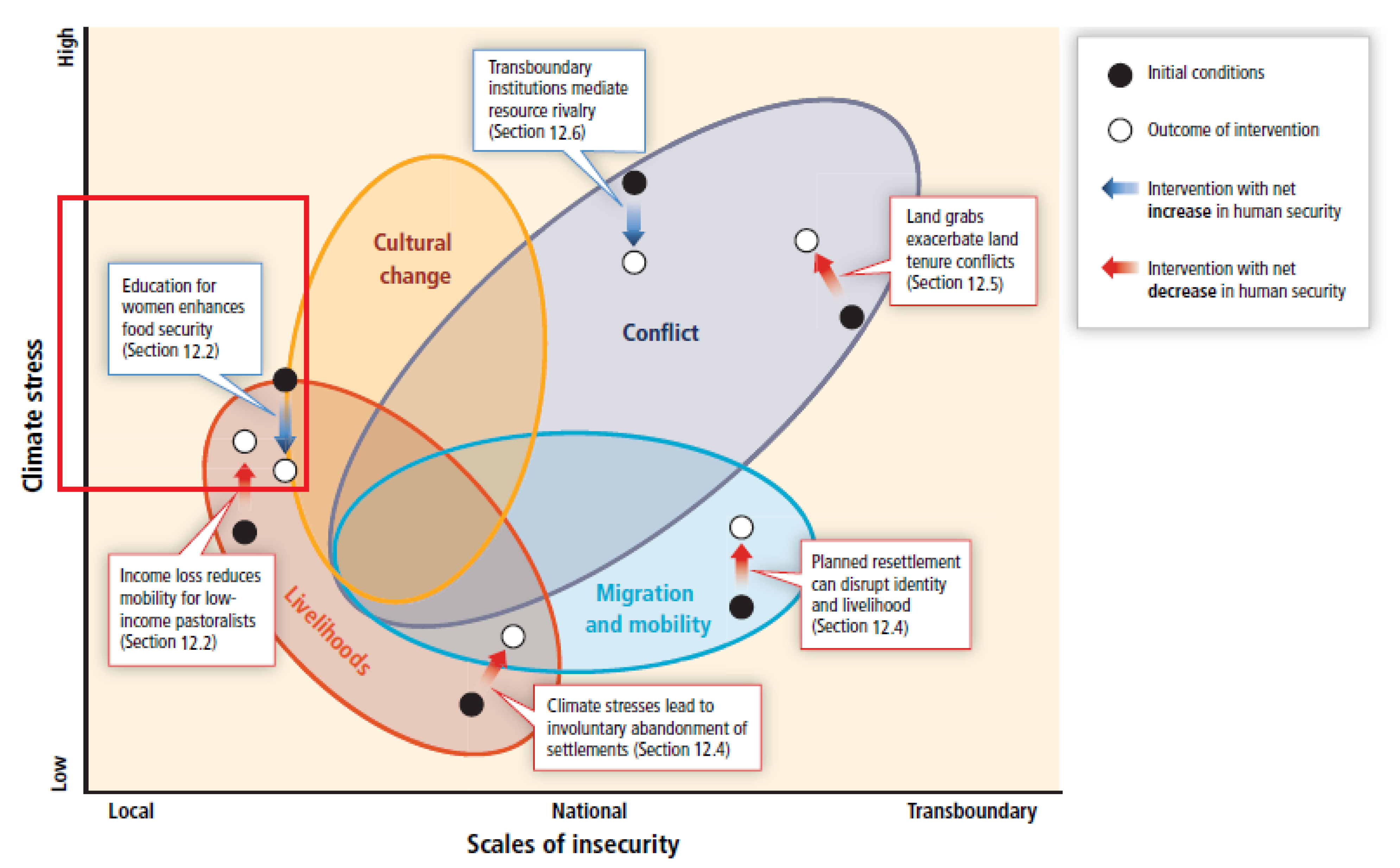 Climate 10 00172 g005