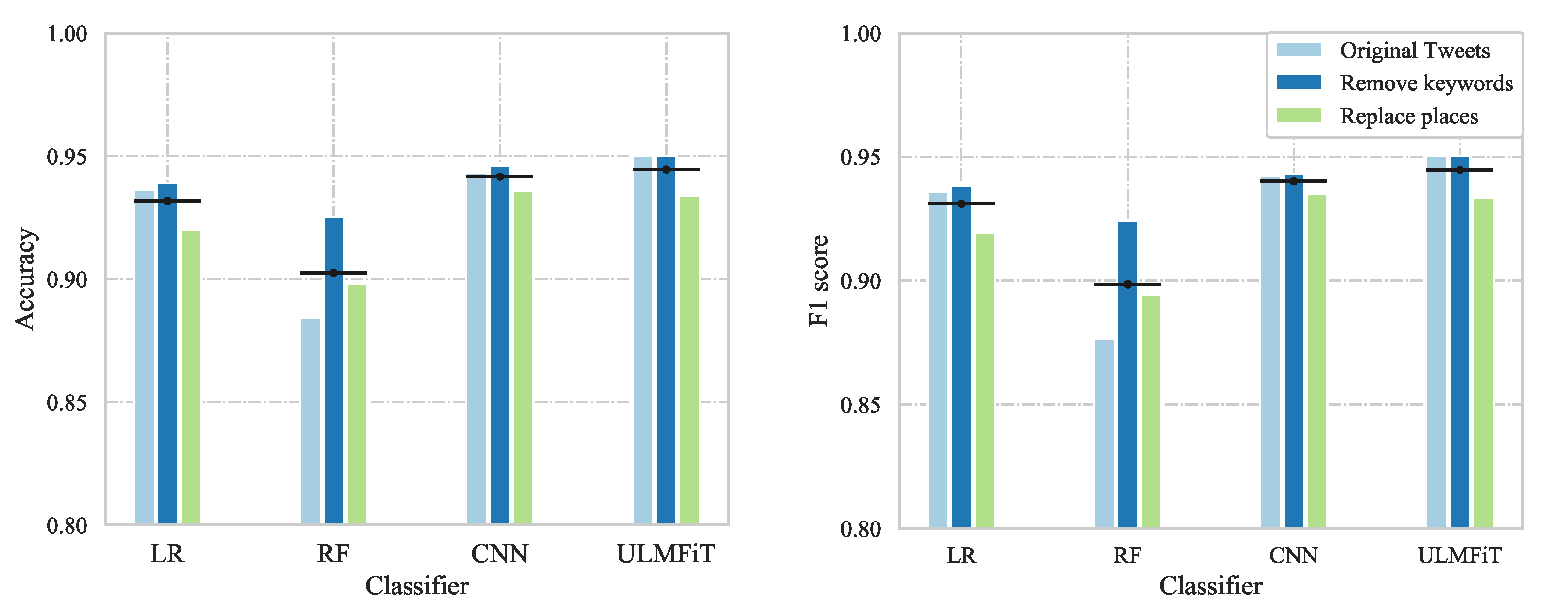 Climate 10 00174 g005