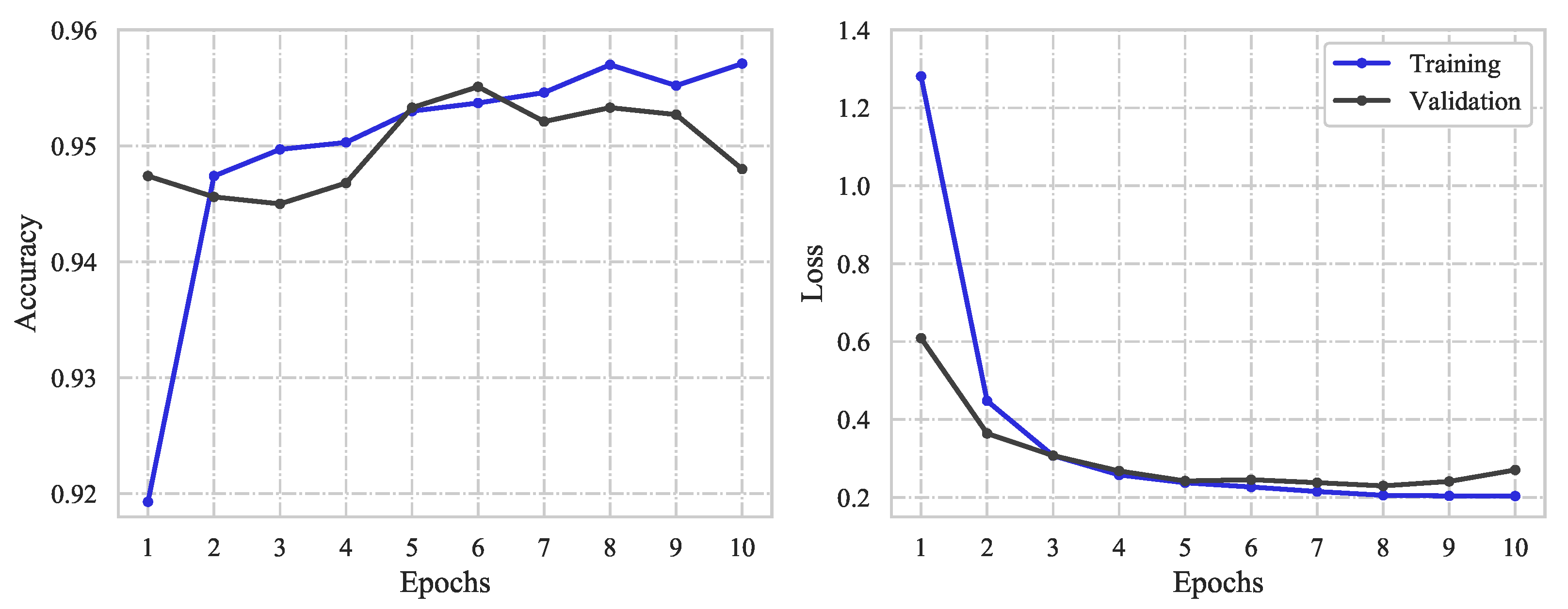 Climate 10 00174 g006