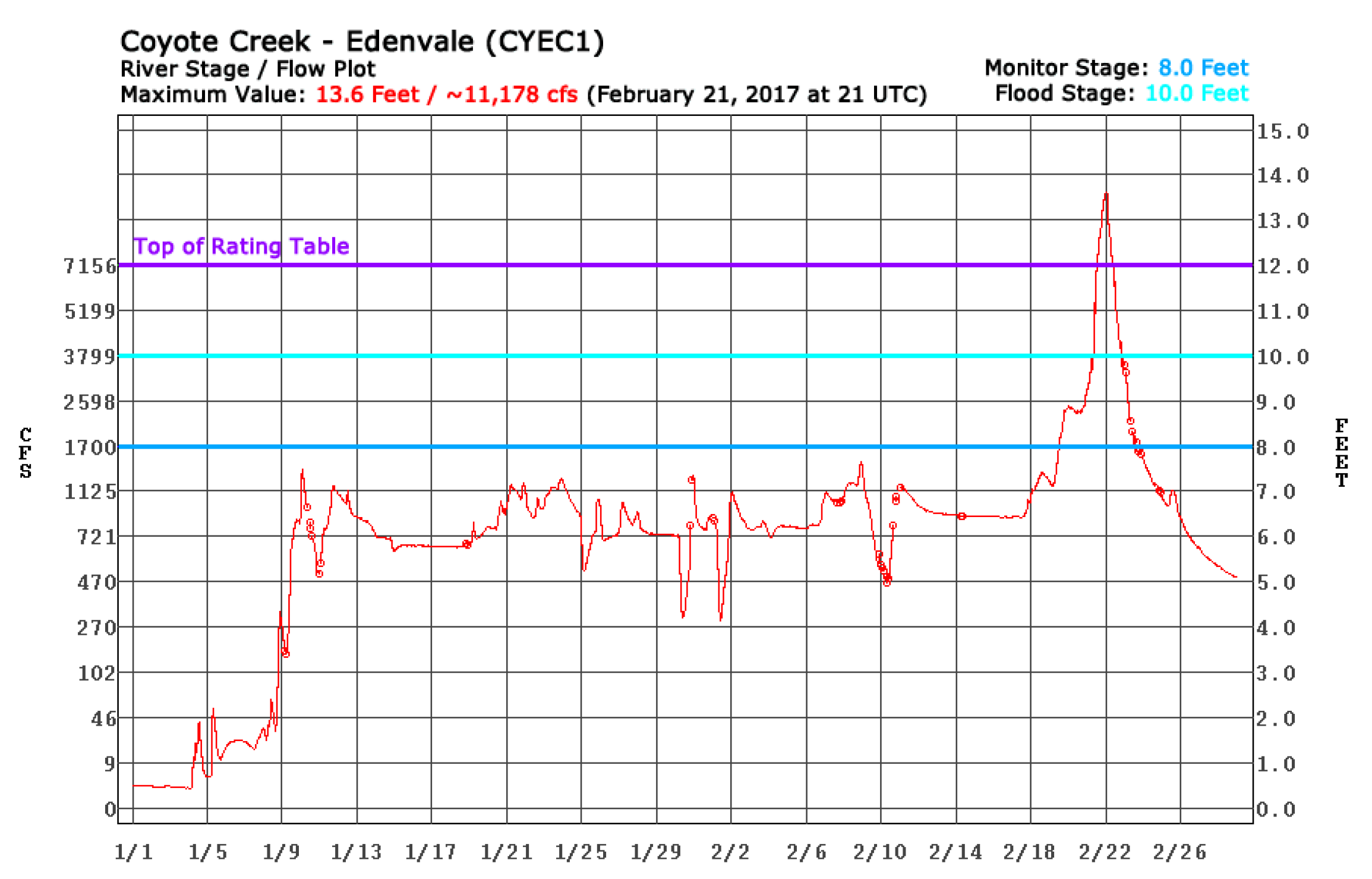 Climate 10 00174 g013