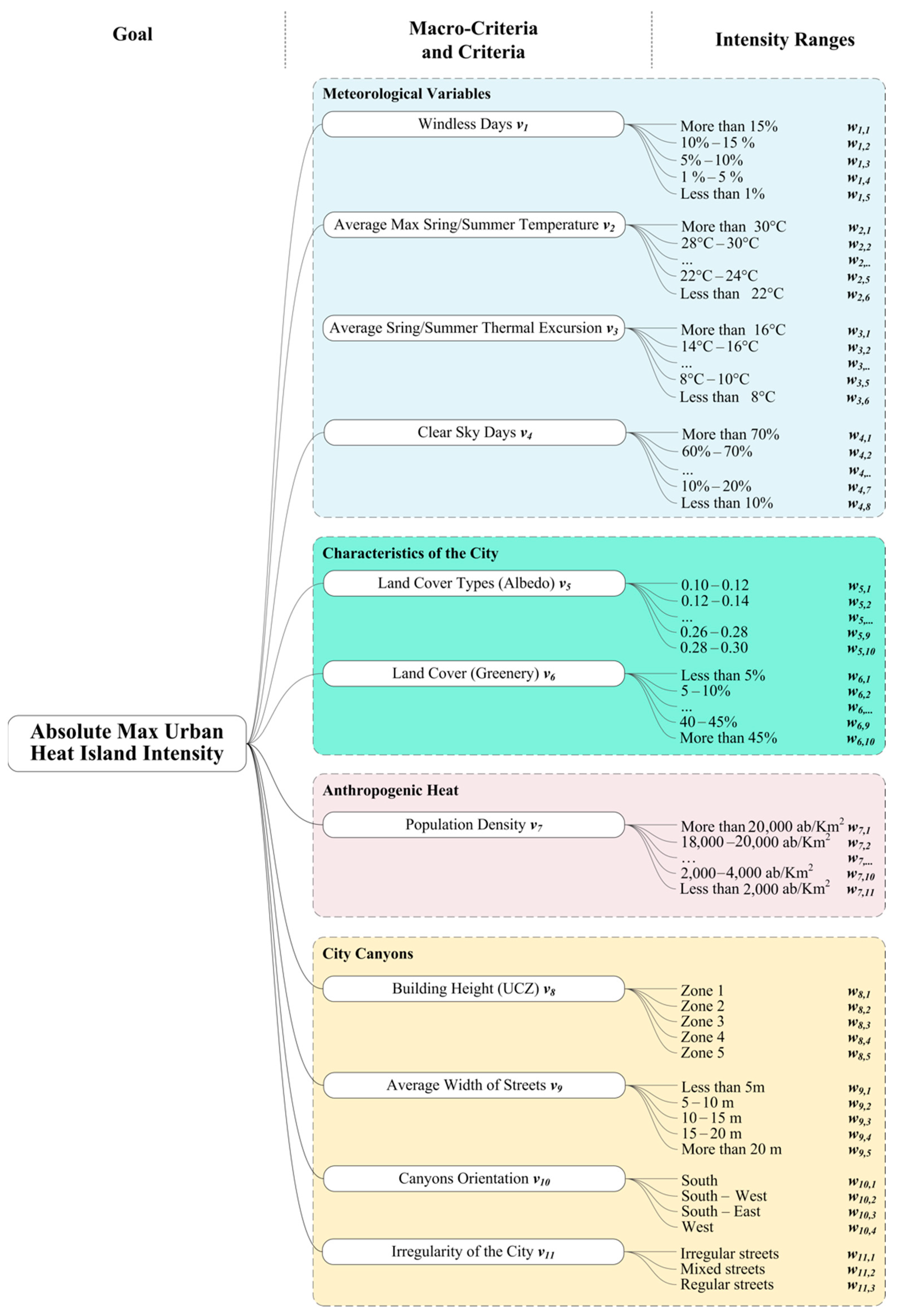Climate 10 00177 g001 Climate 10 00177 g001