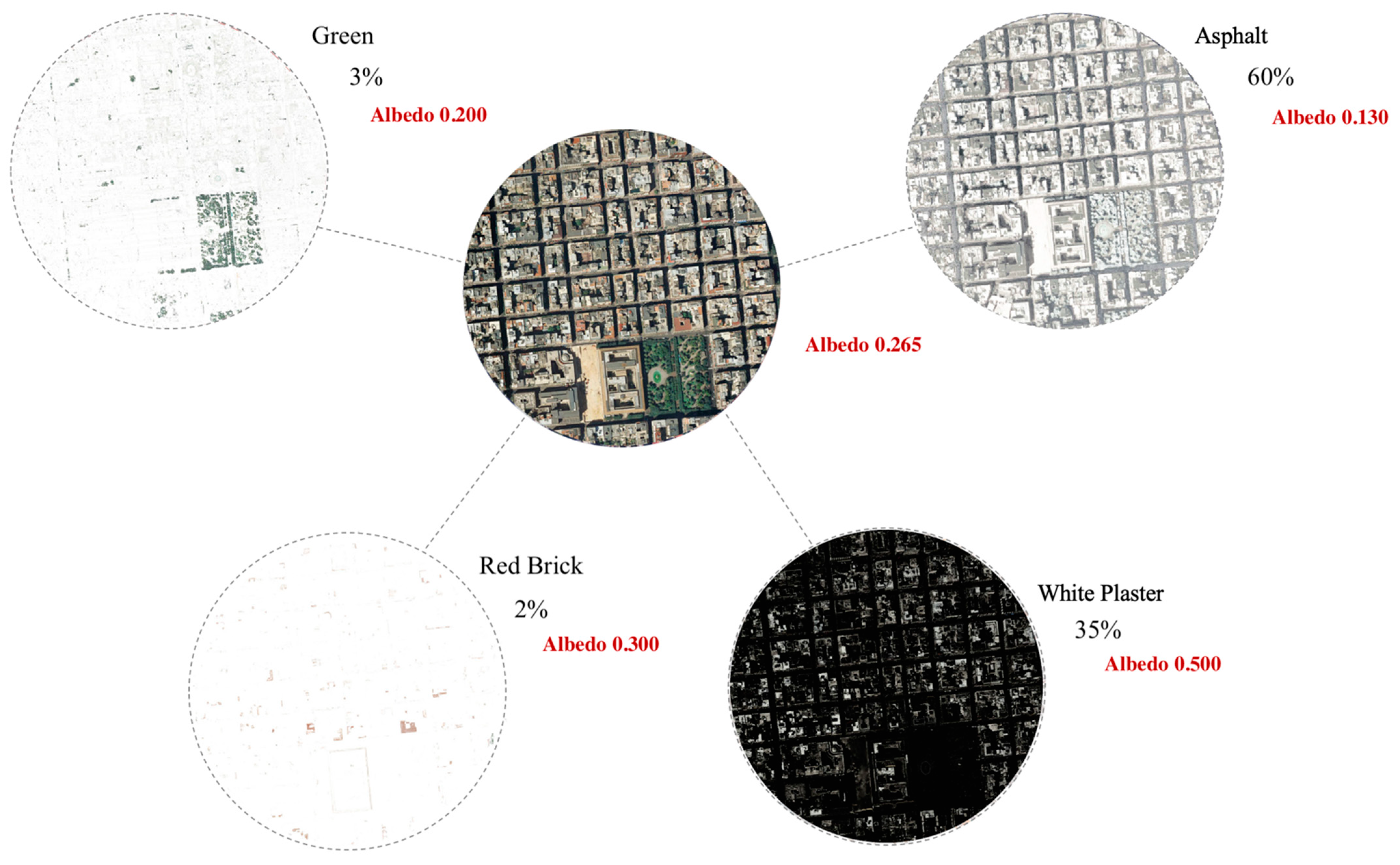 Climate 10 00177 g002 Climate 10 00177 g002
