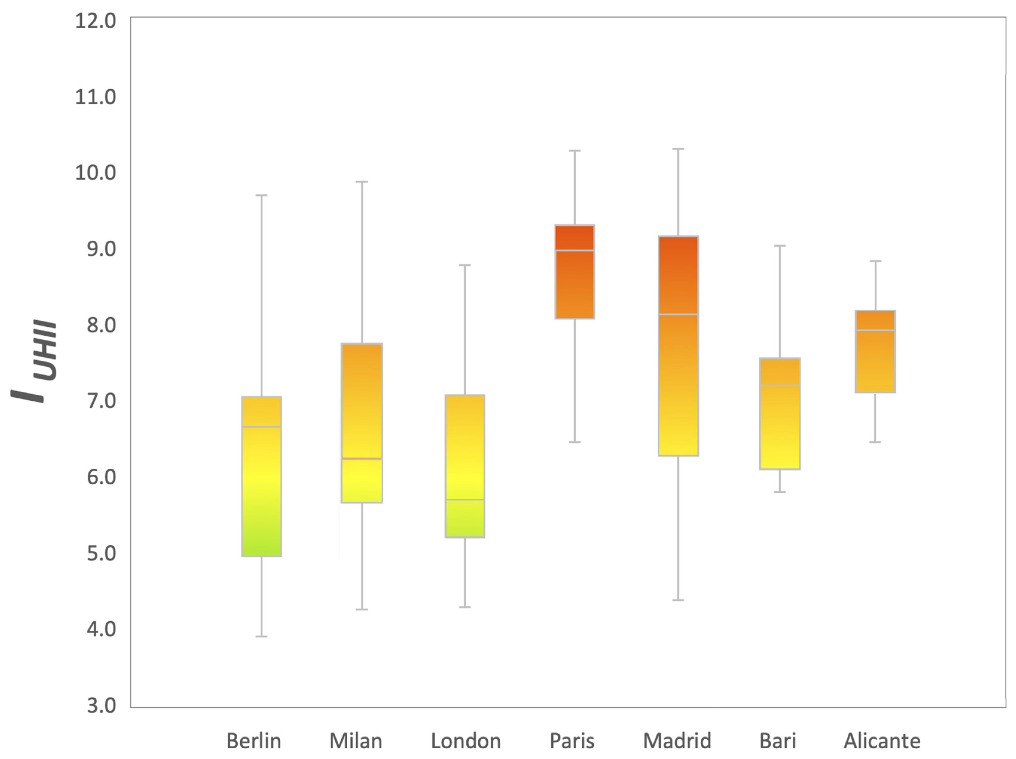Climate 10 00177 g006 Climate 10 00177 g006