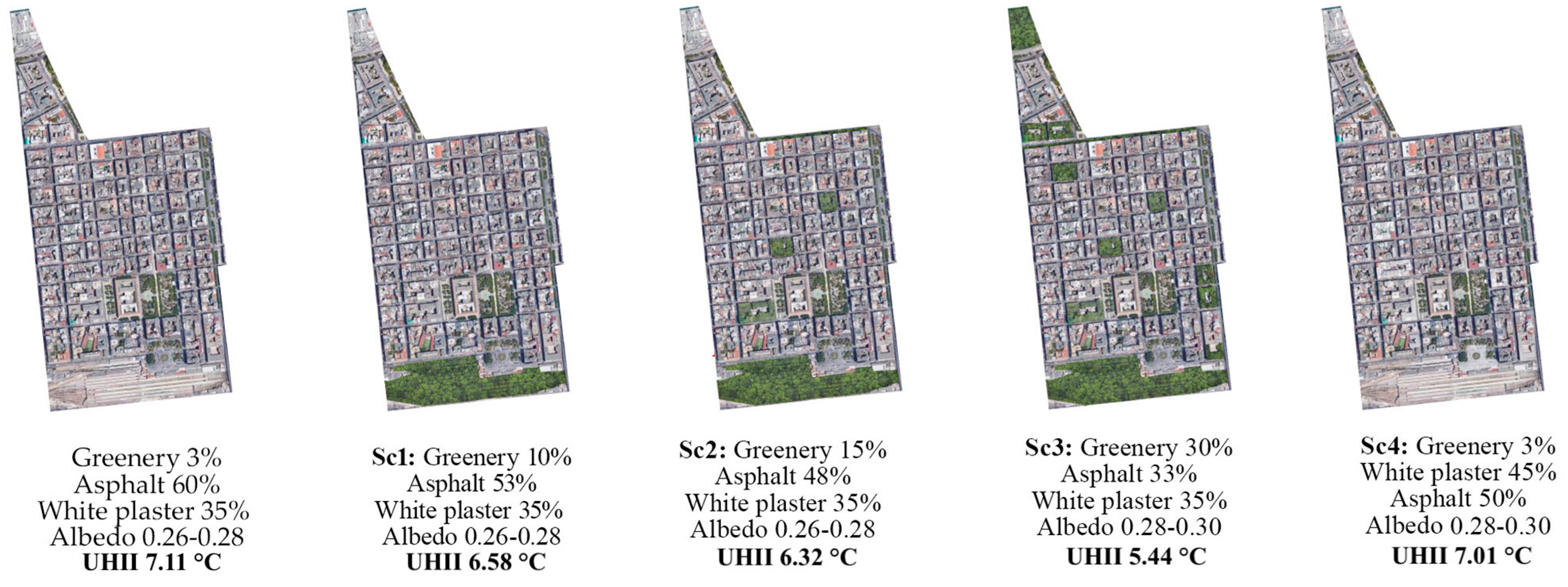 Climate 10 00177 g007 Climate 10 00177 g007