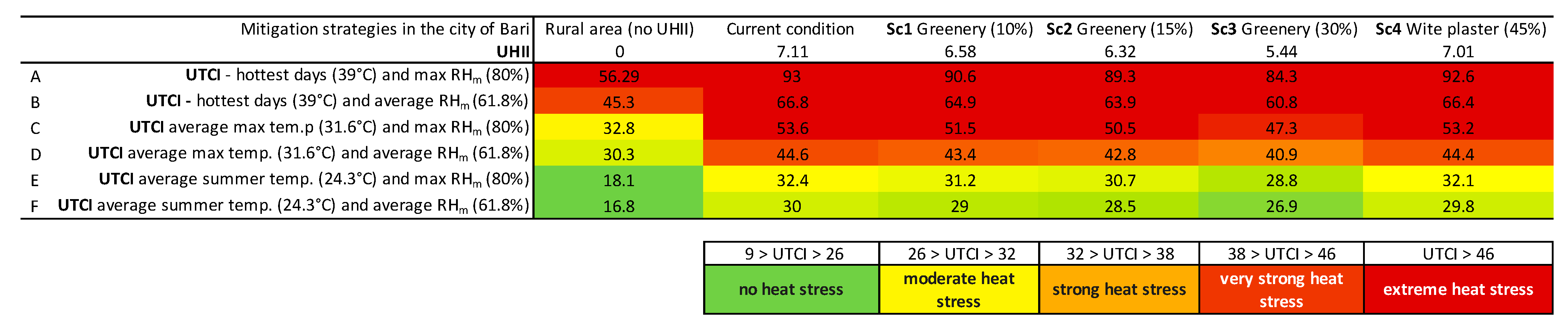 Climate 10 00177 g009 Climate 10 00177 g009