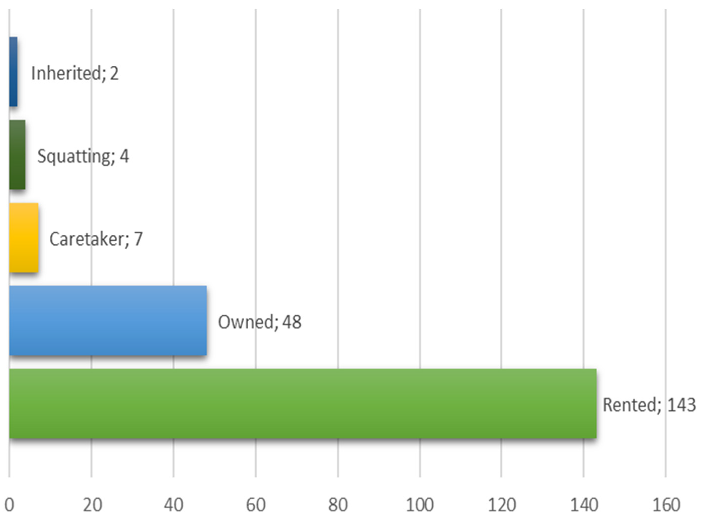 Climate 10 00181 g003