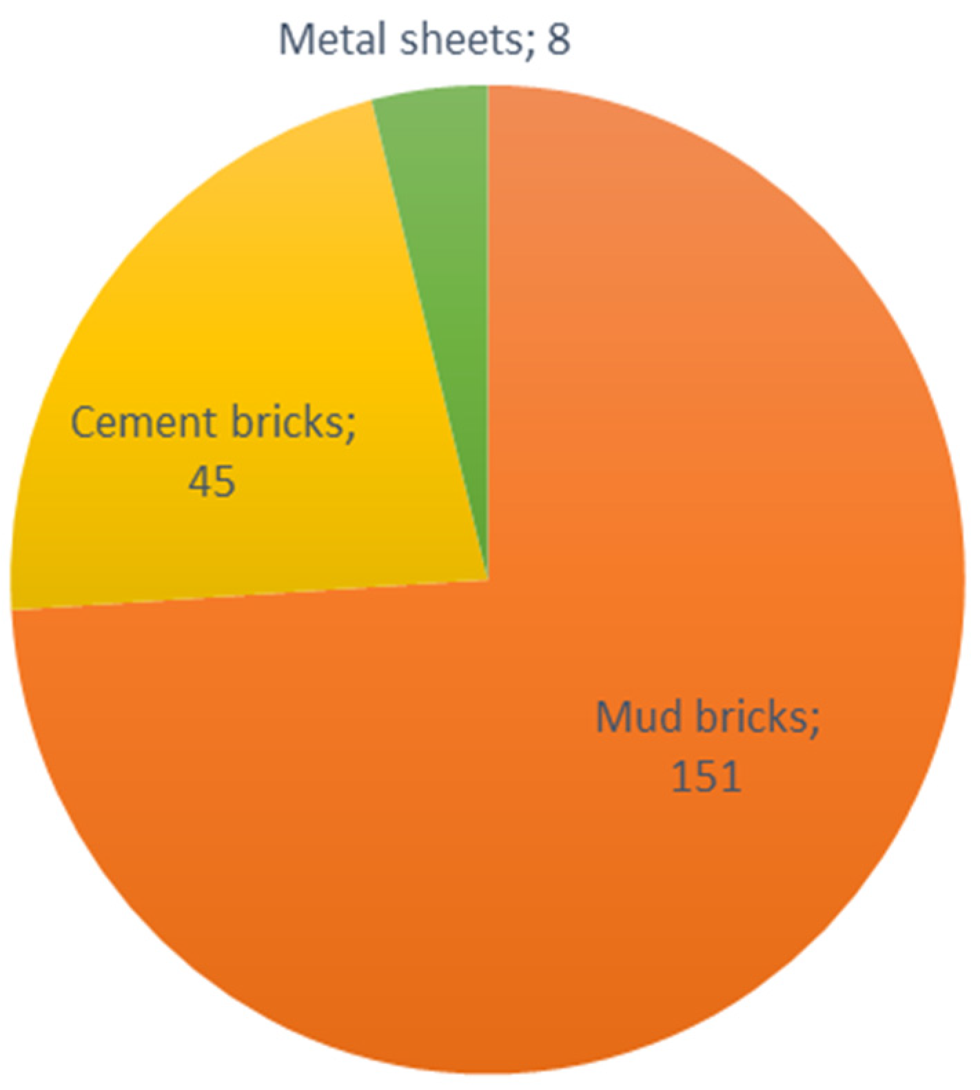 Climate 10 00181 g004