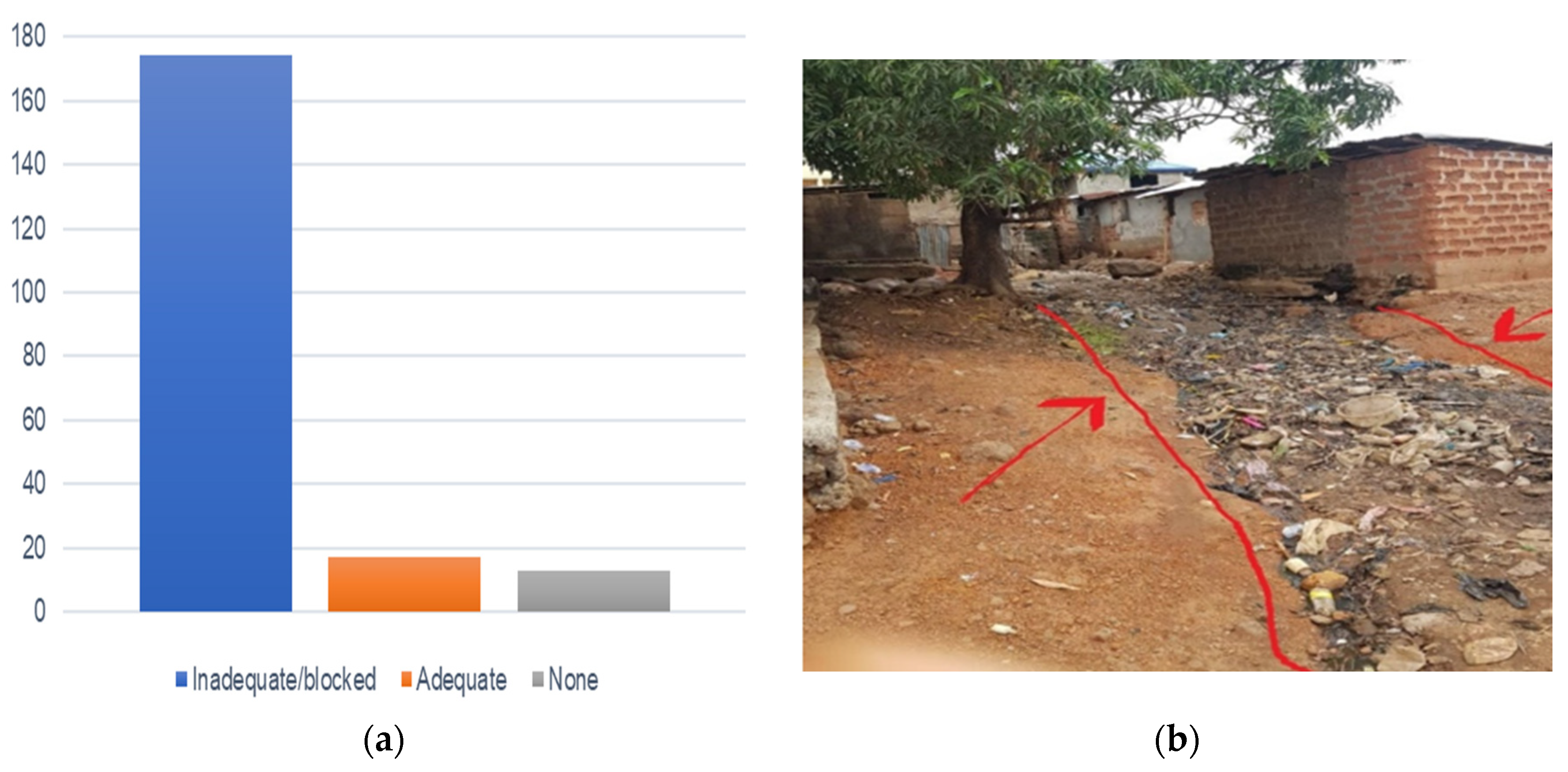 Climate 10 00181 g006