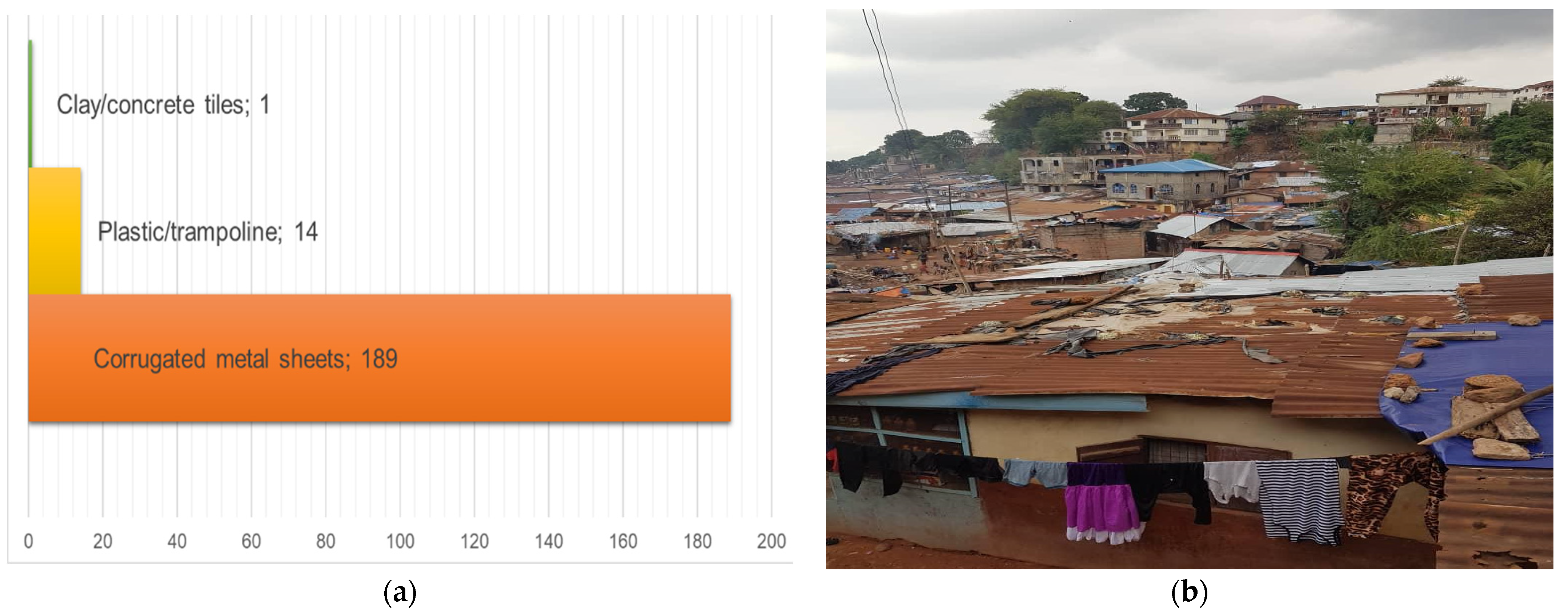 Climate 10 00181 g007