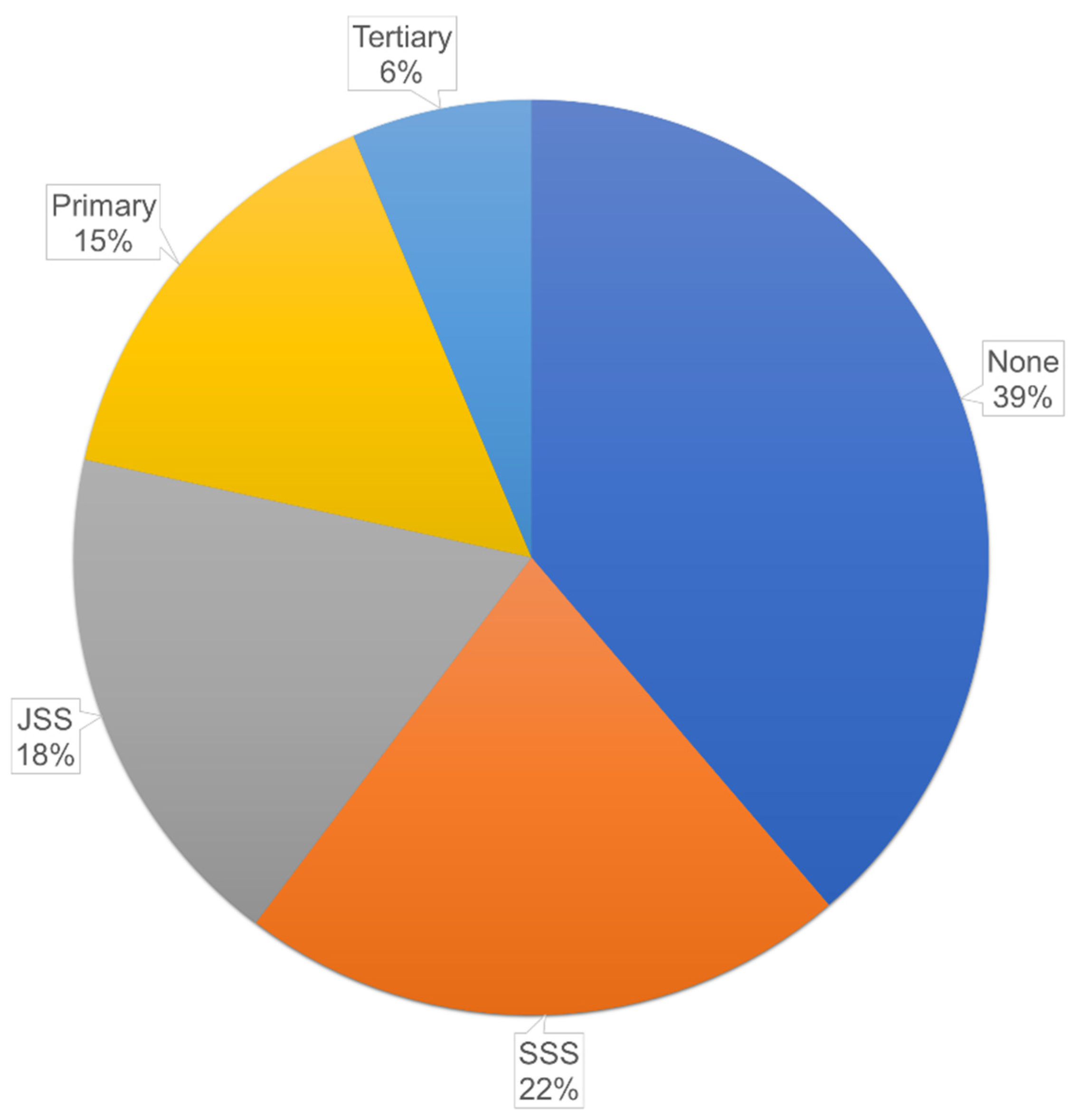 Climate 10 00181 g010
