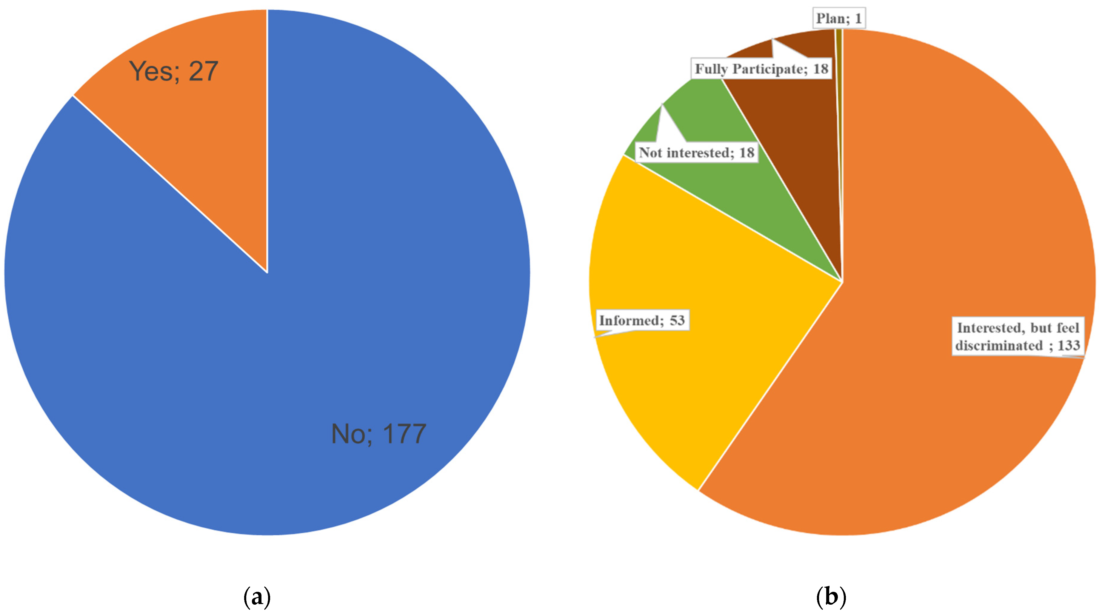 Climate 10 00181 g011