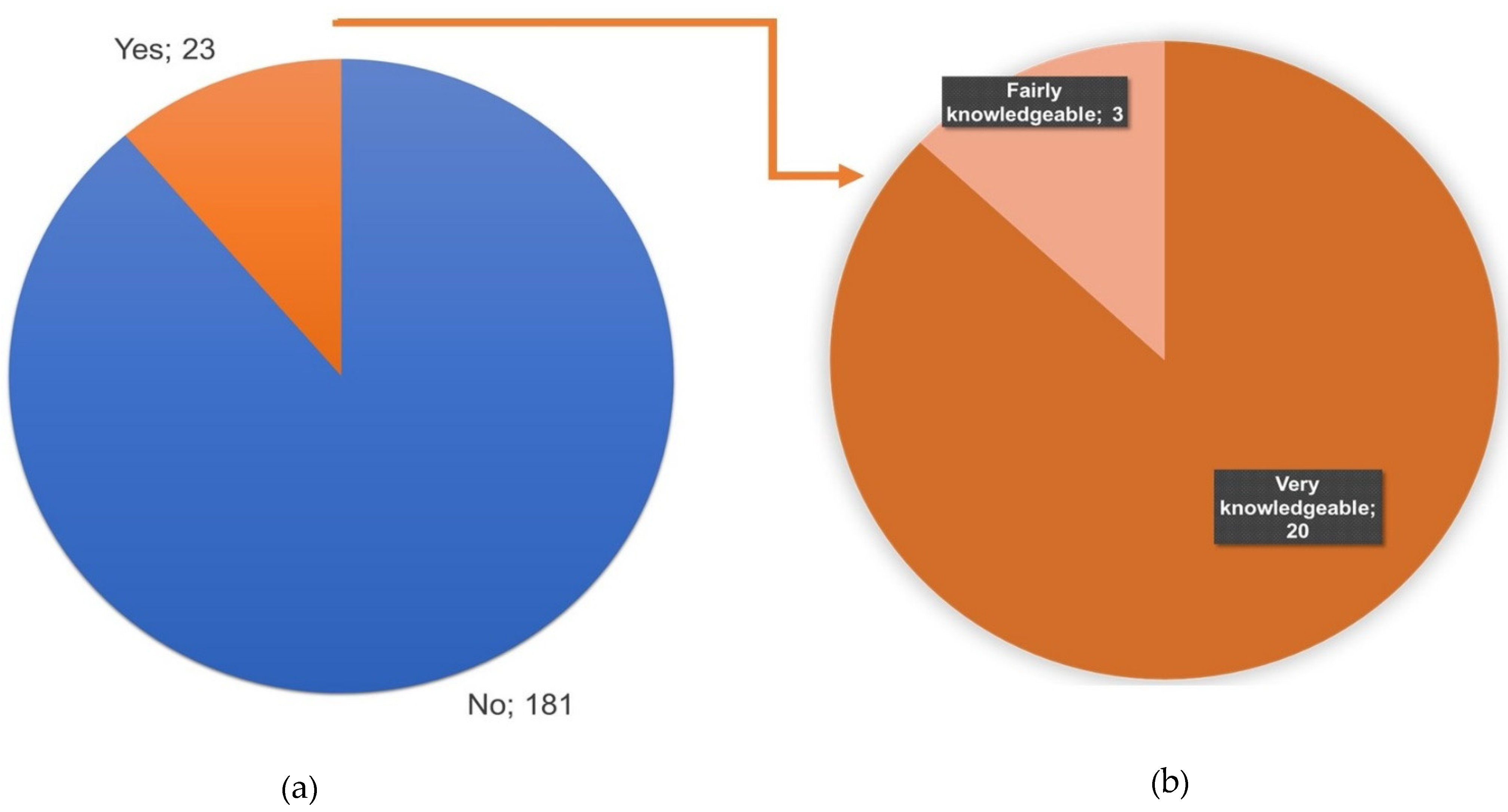 Climate 10 00181 g012
