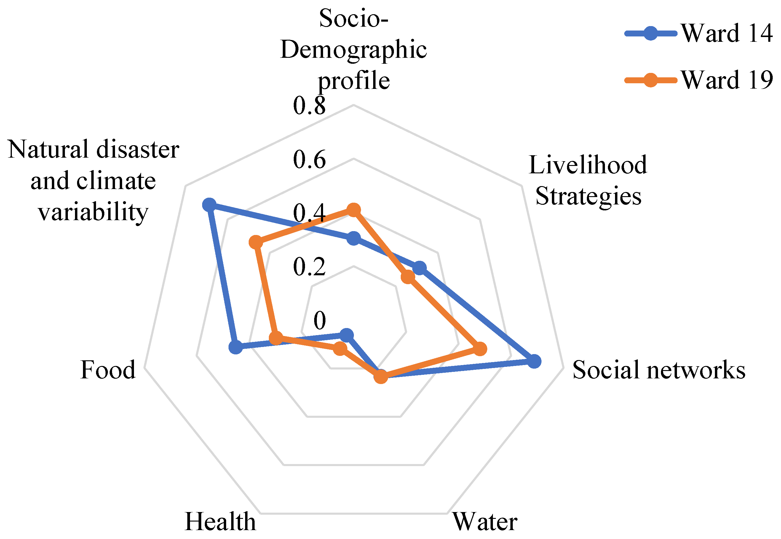 Climate 10 00189 g002