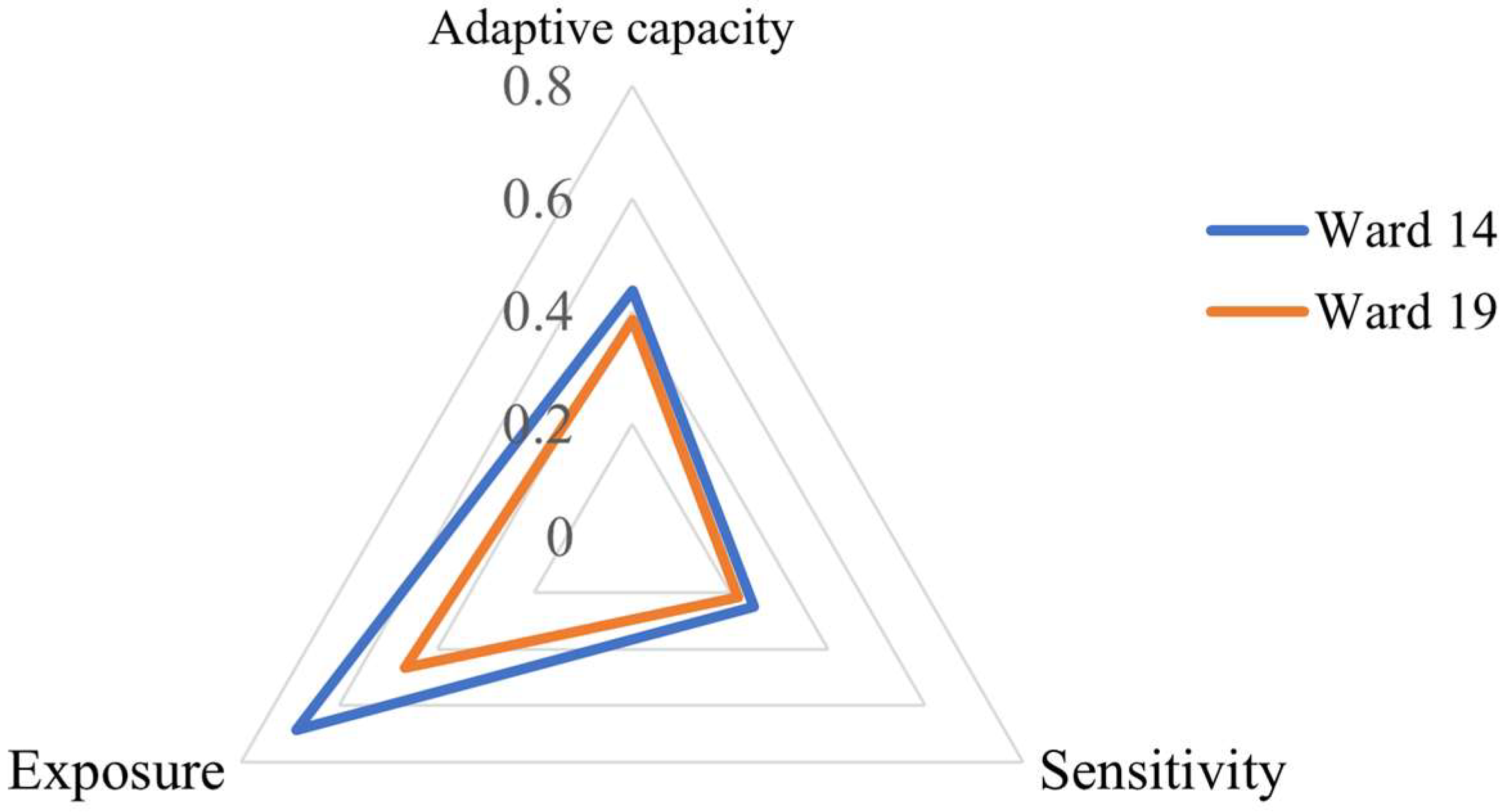 Climate 10 00189 g003