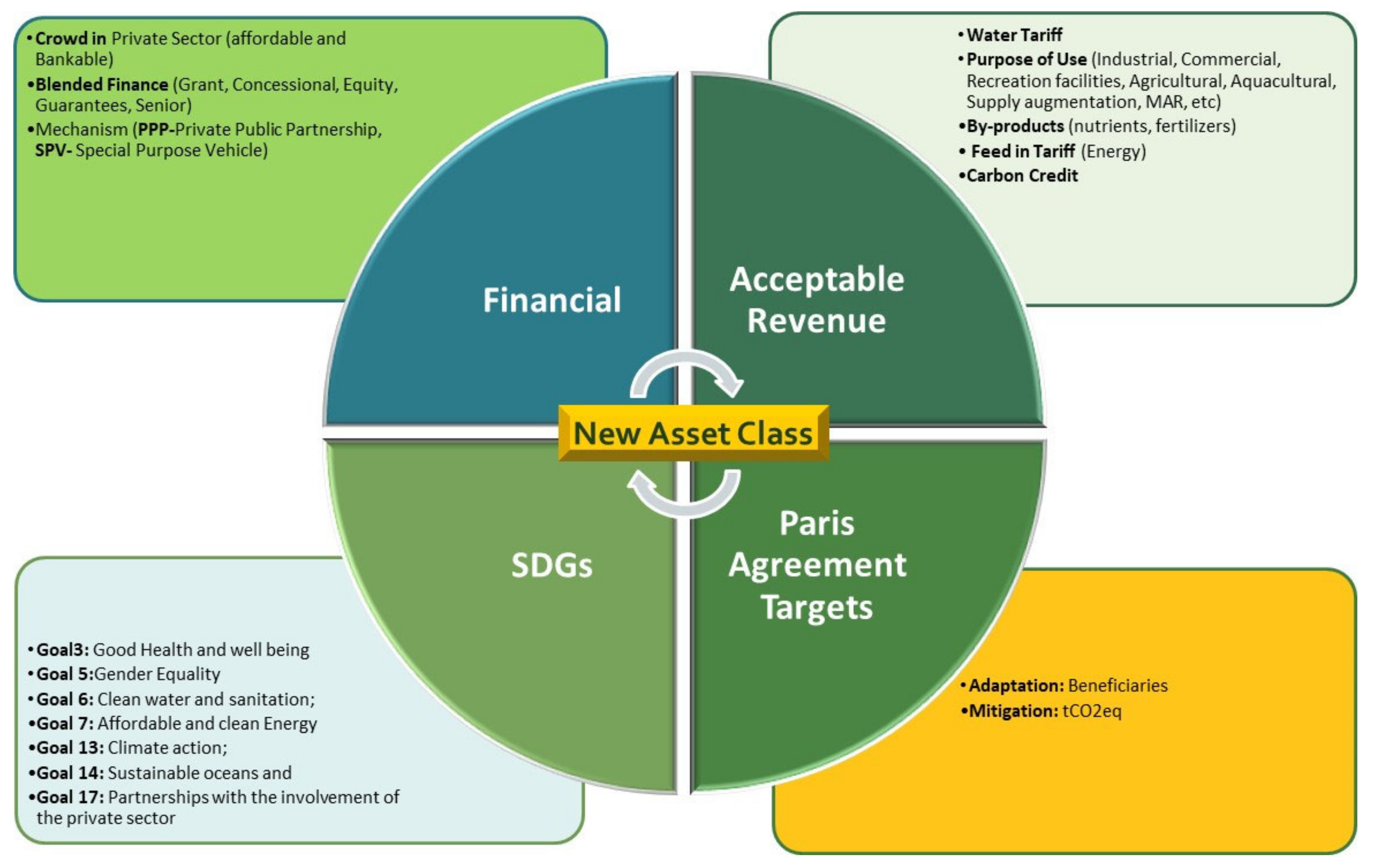 Climate 10 00191 g002