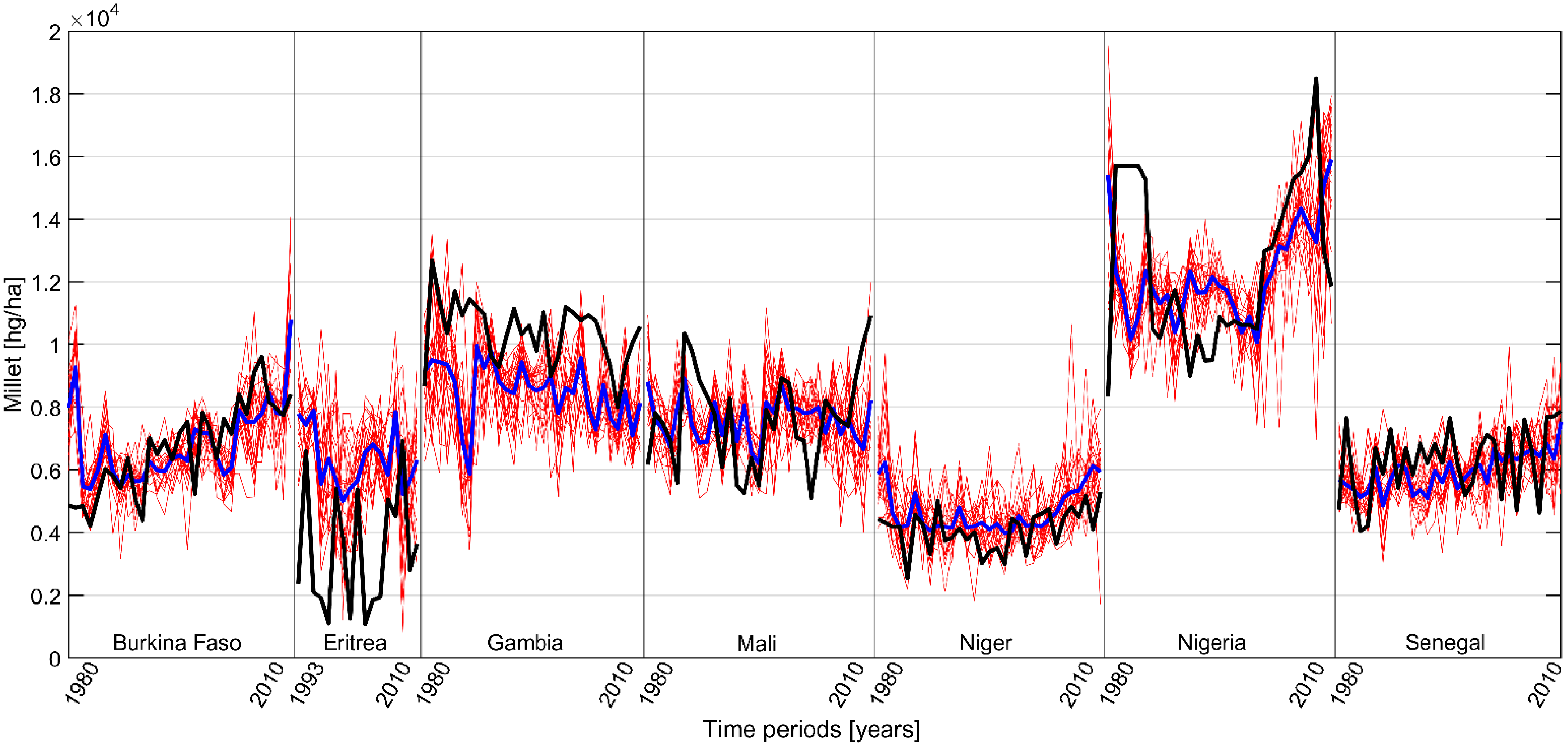 Climate 10 00193 g002 Climate 10 00193 g002