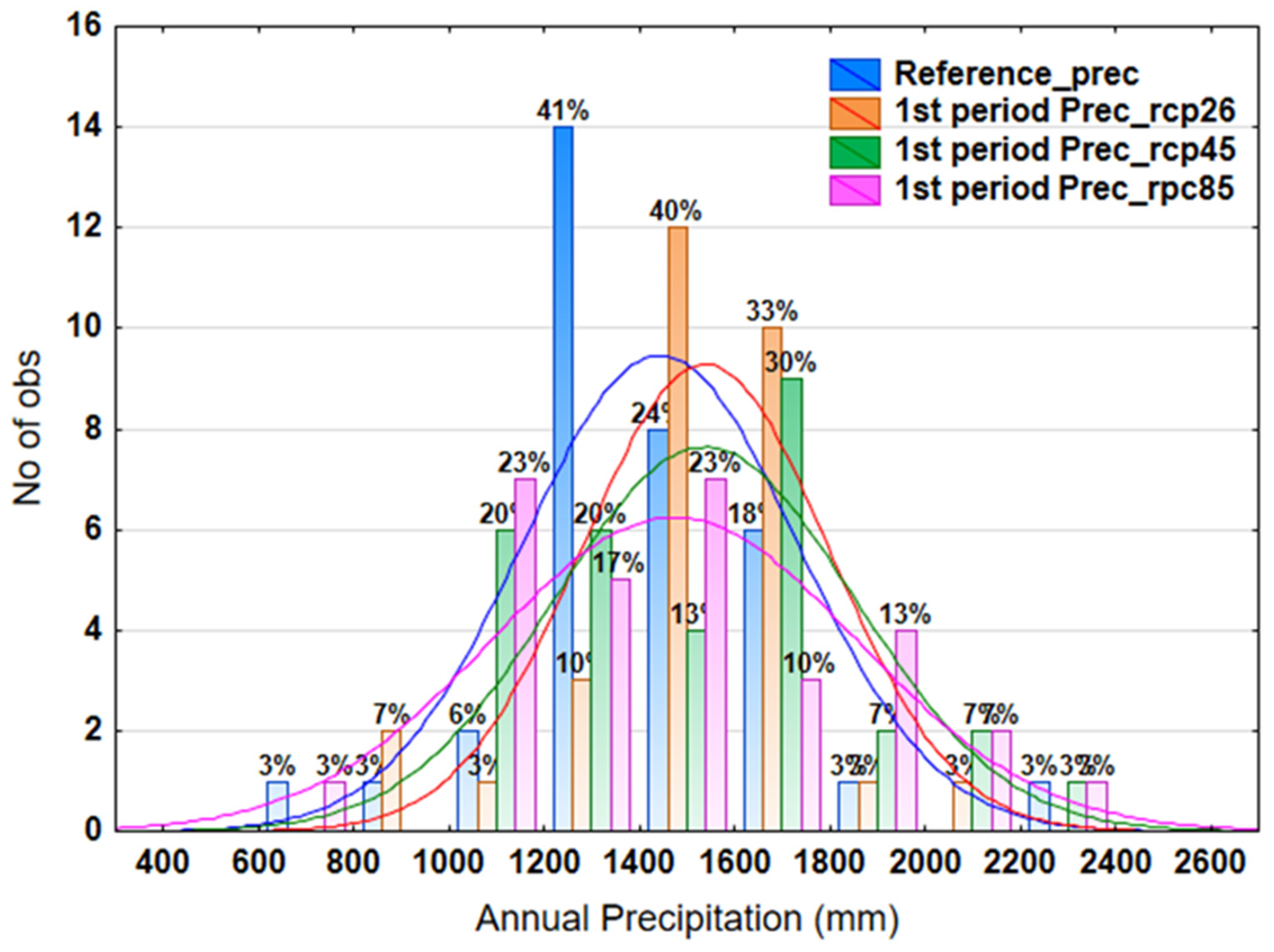 Climate 10 00194 g004