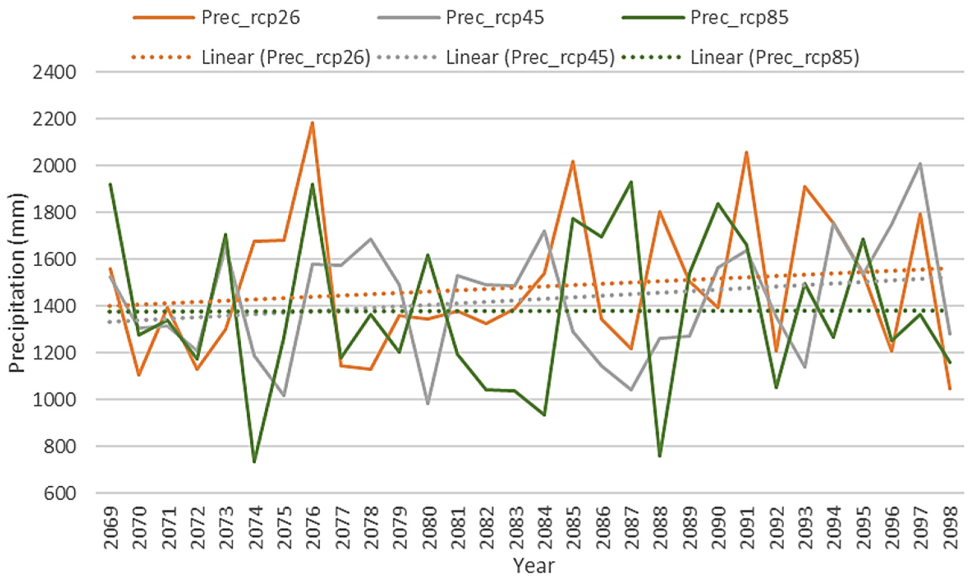 Climate 10 00194 g005