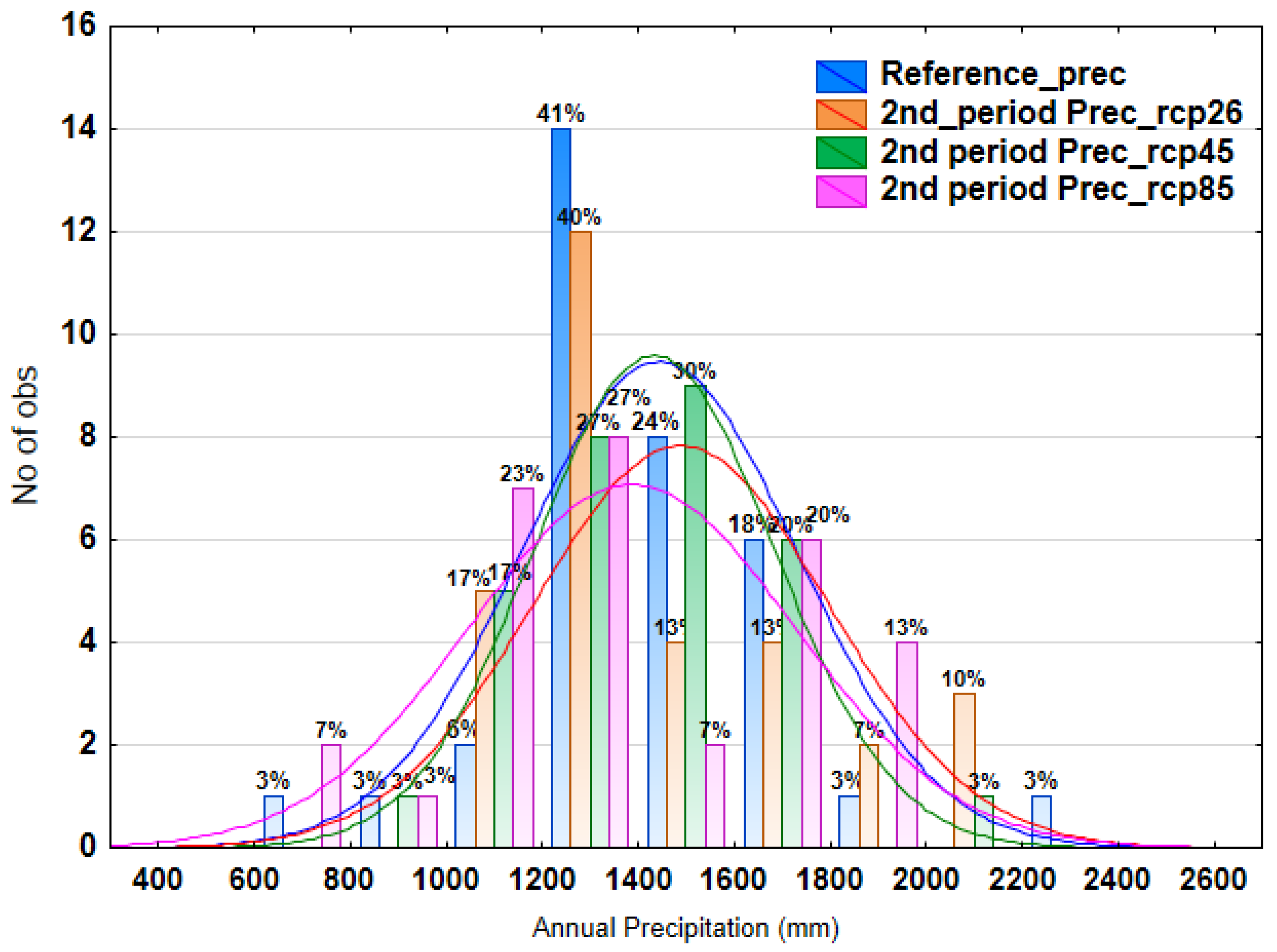 Climate 10 00194 g006