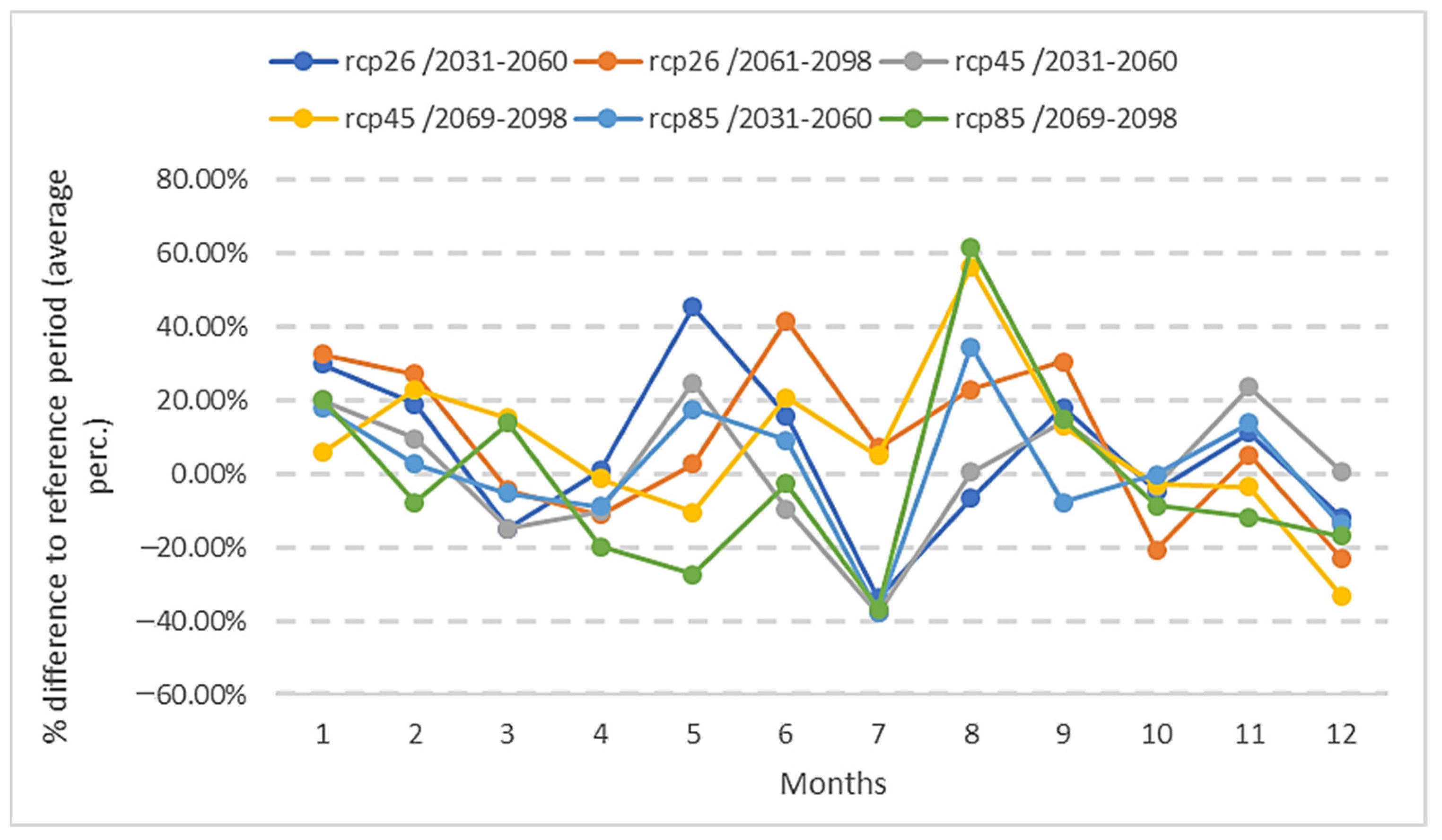 Climate 10 00194 g007