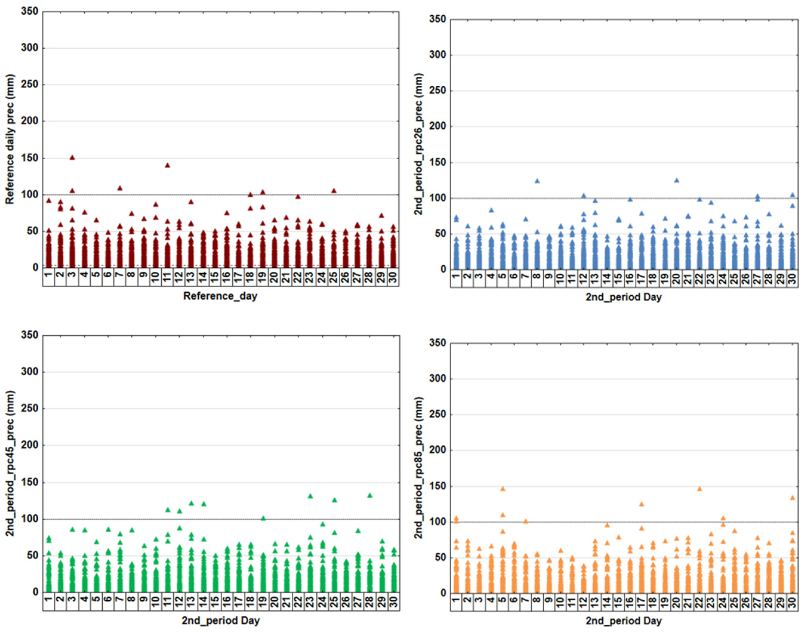 Climate 10 00194 g012
