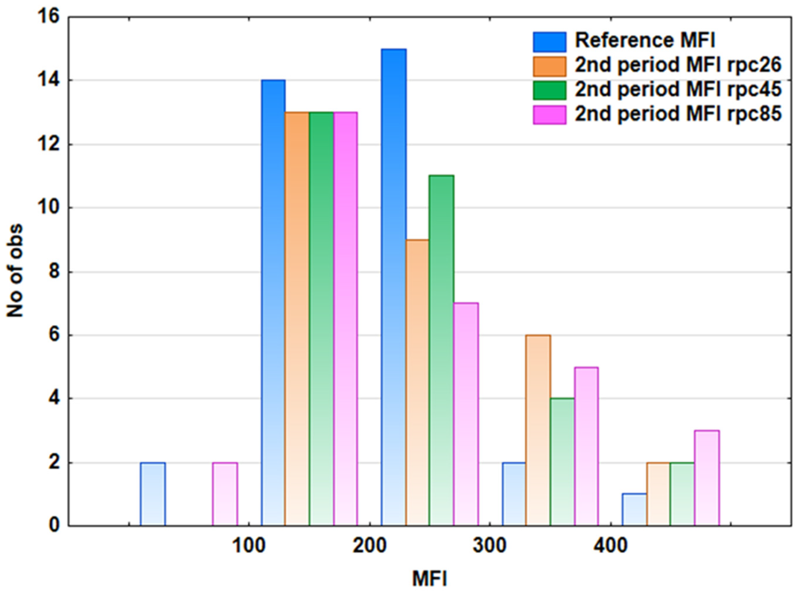 Climate 10 00194 g014