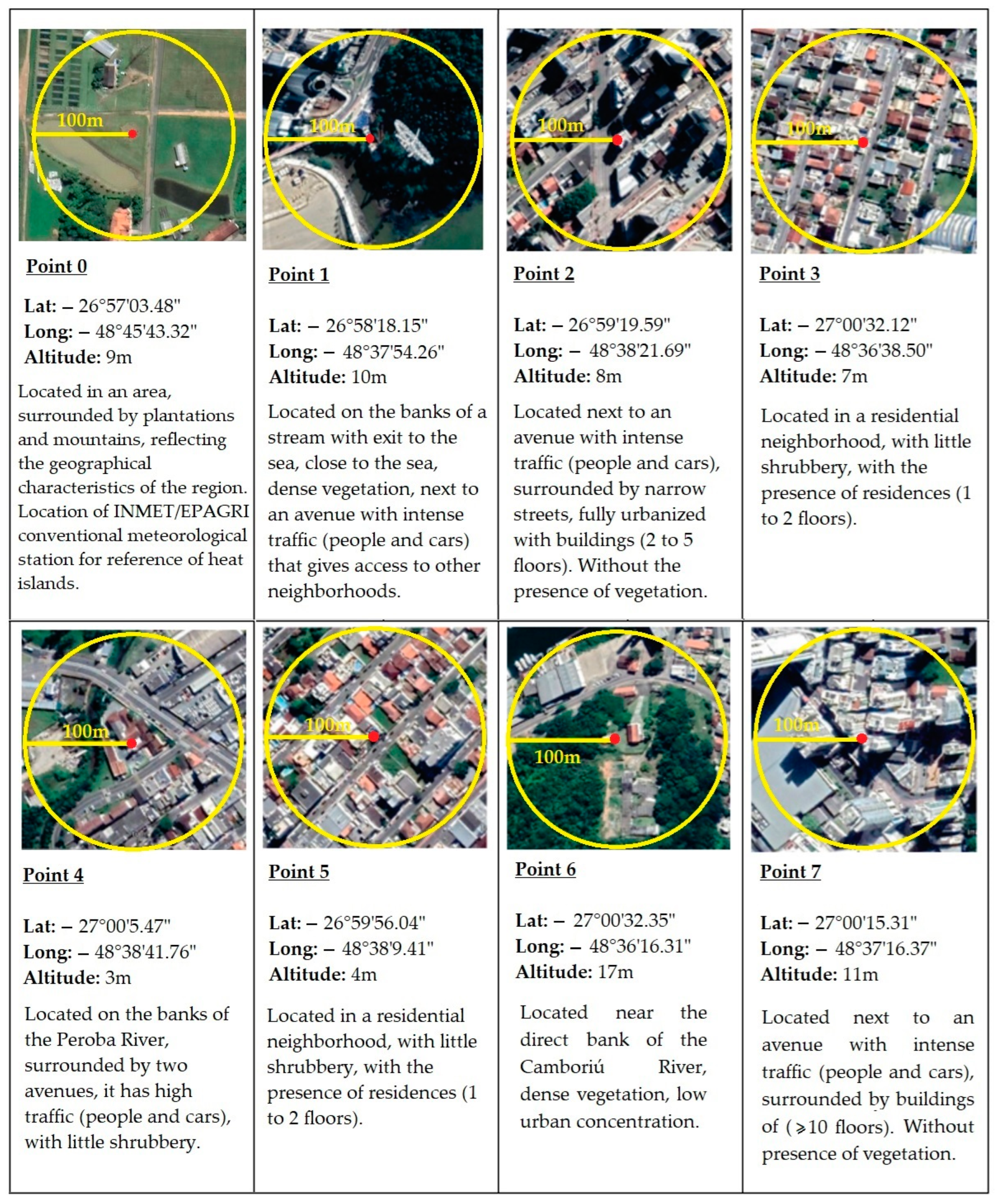 Climate 10 00197 g003