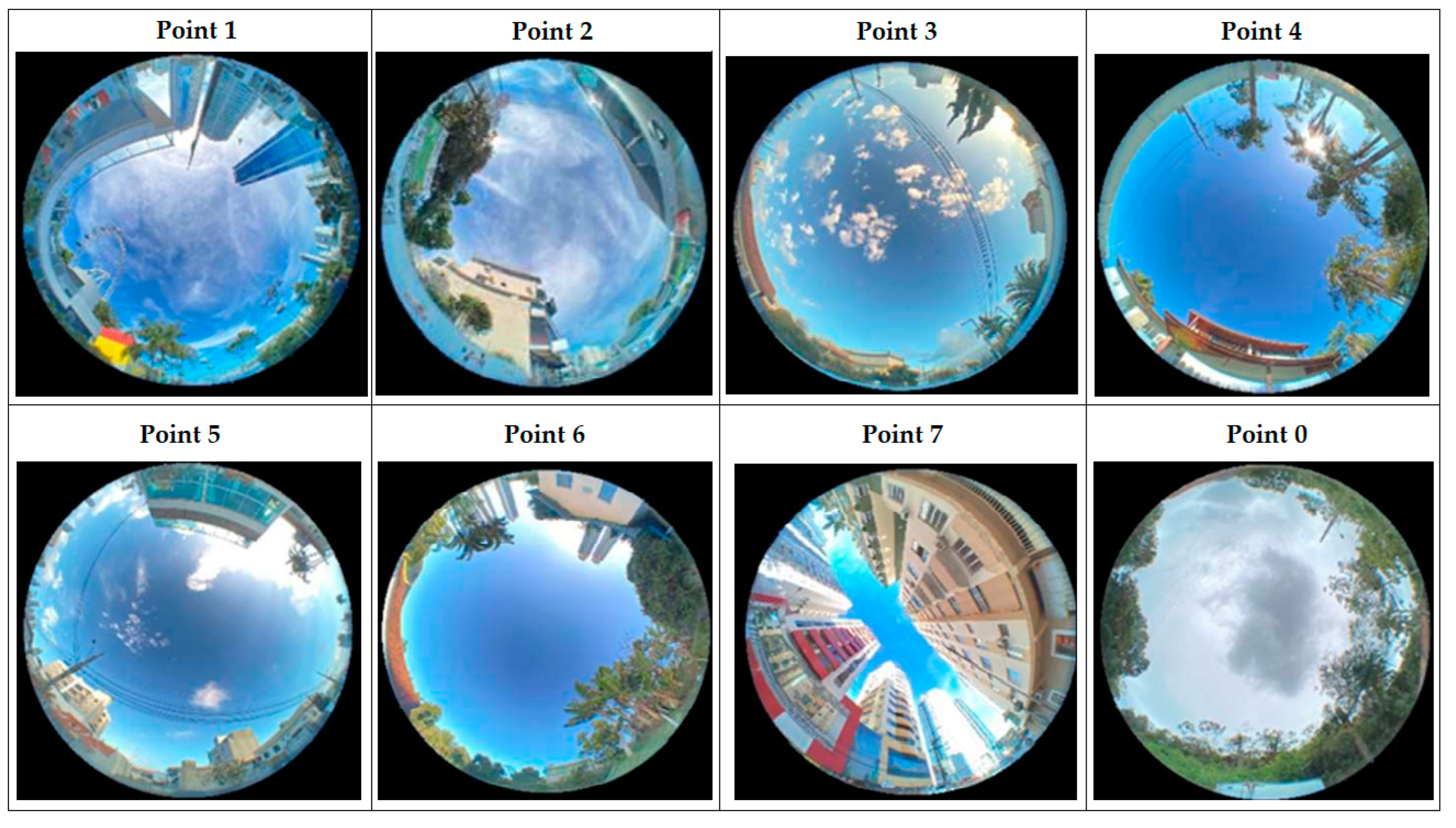 Climate 10 00197 g006