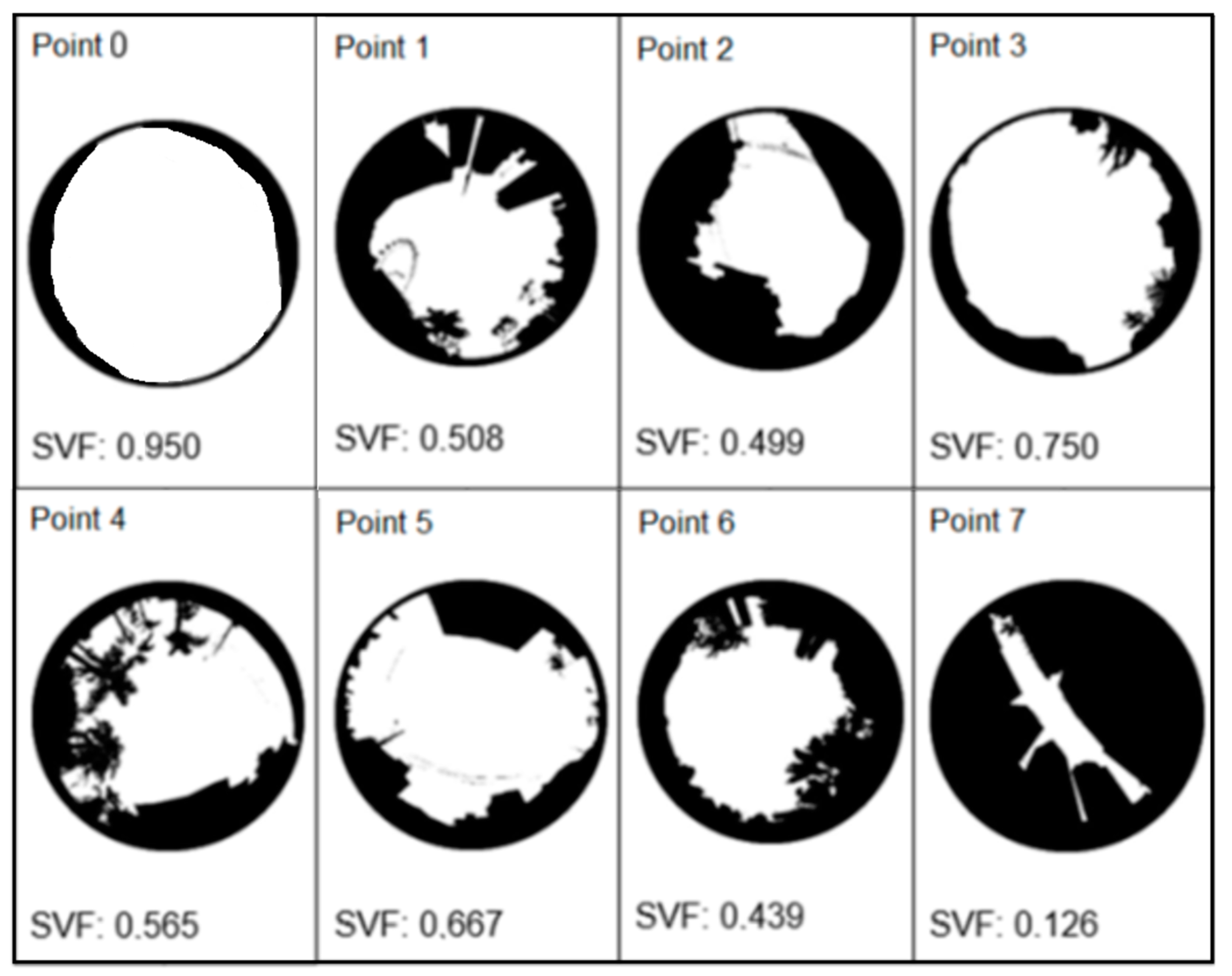 Climate 10 00197 g007