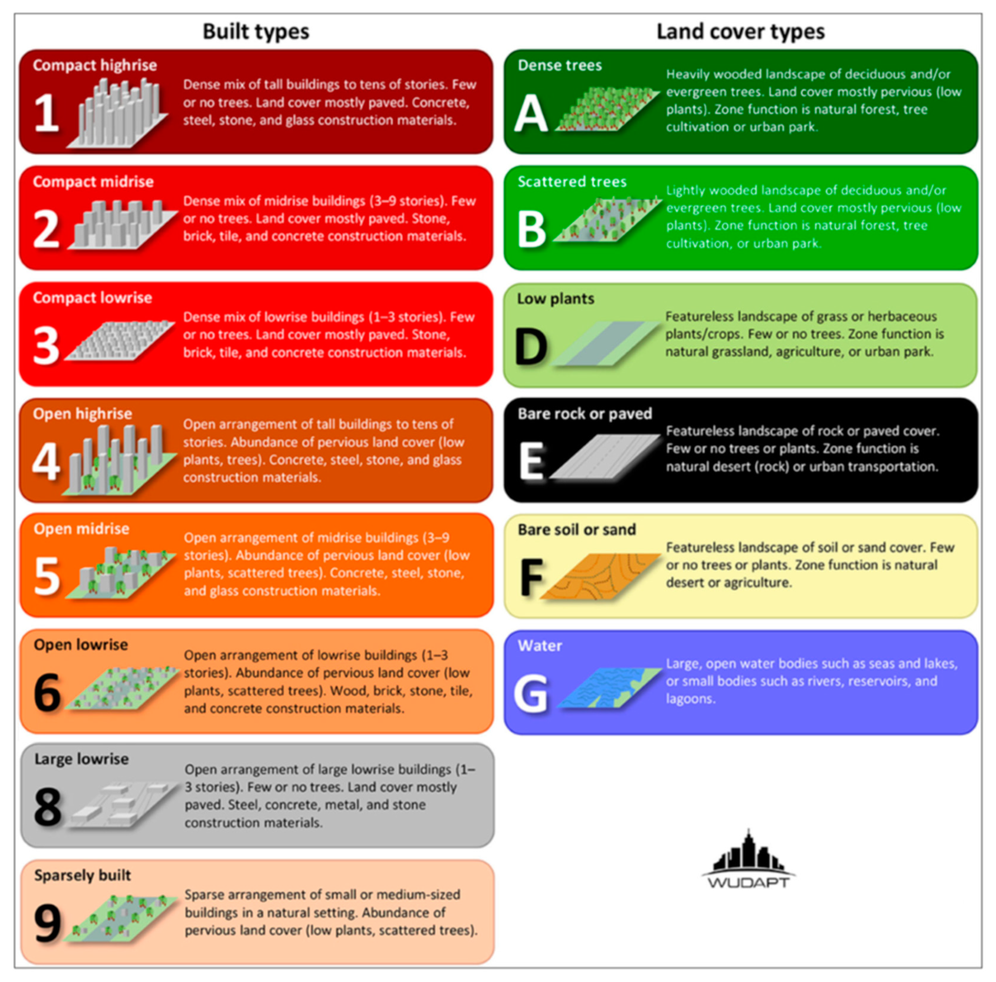 Climate 10 00197 g008