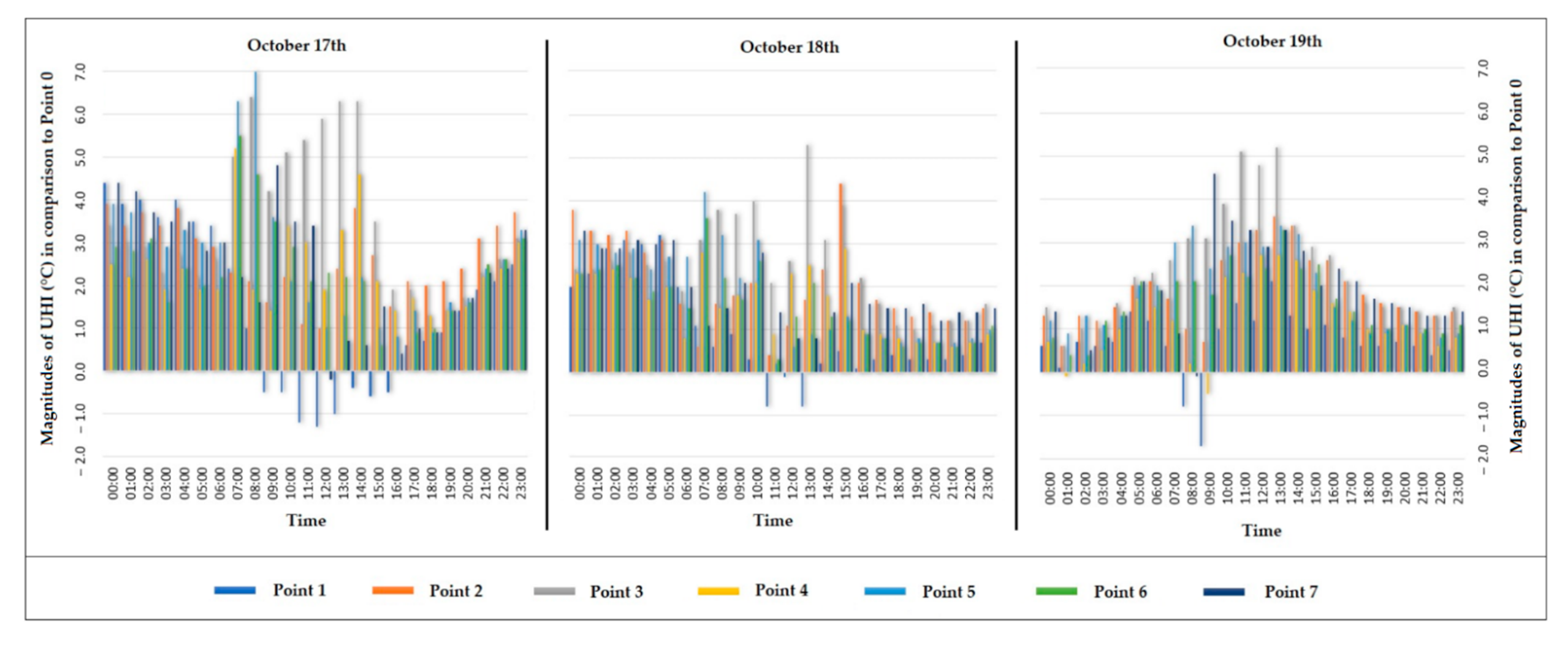 Climate 10 00197 g011