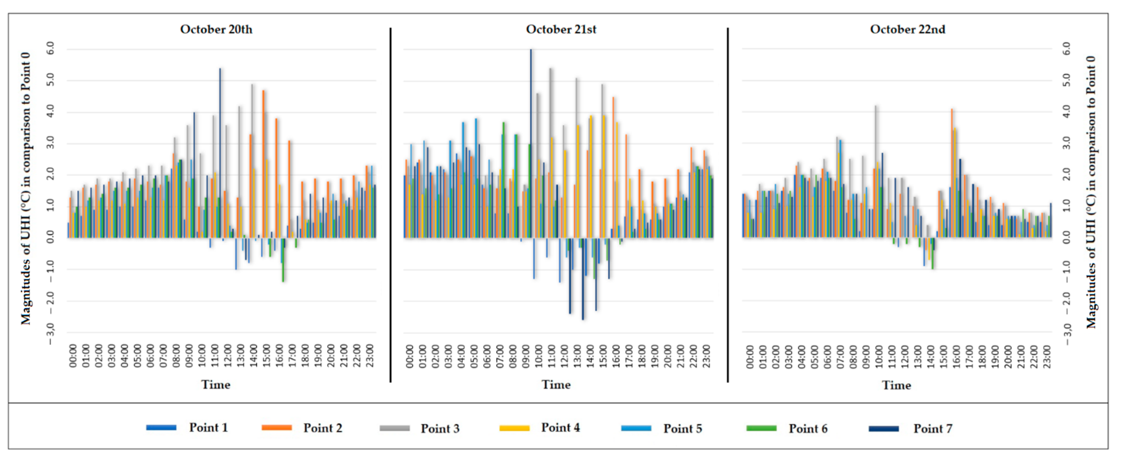 Climate 10 00197 g012