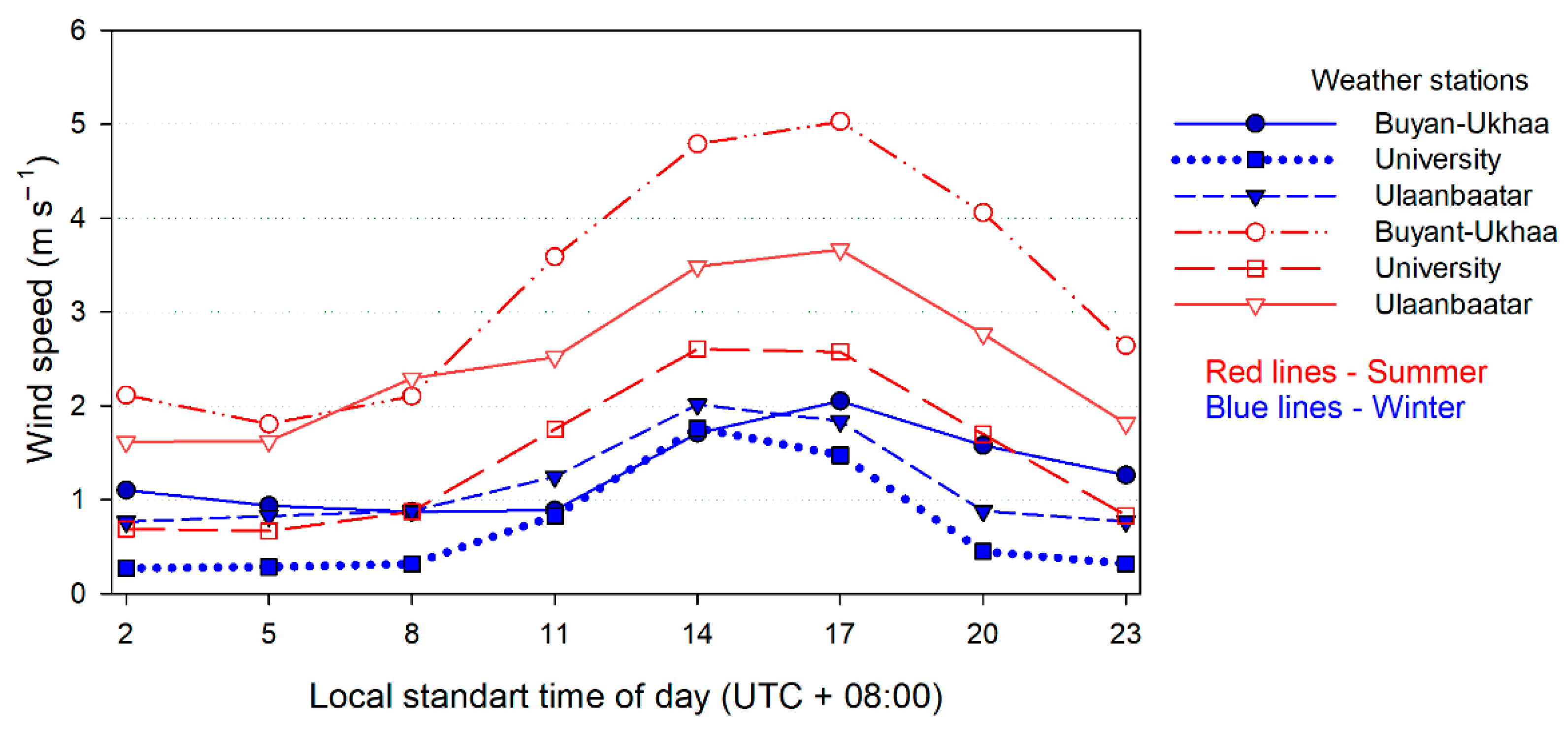 Climate 11 00004 g007 Climate 11 00004 g007