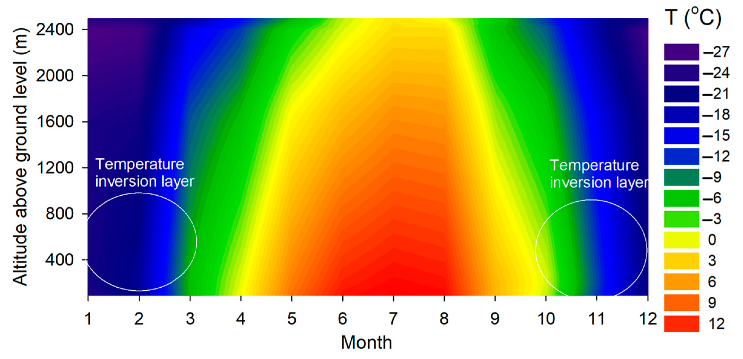 Climate 11 00004 g009 Climate 11 00004 g009