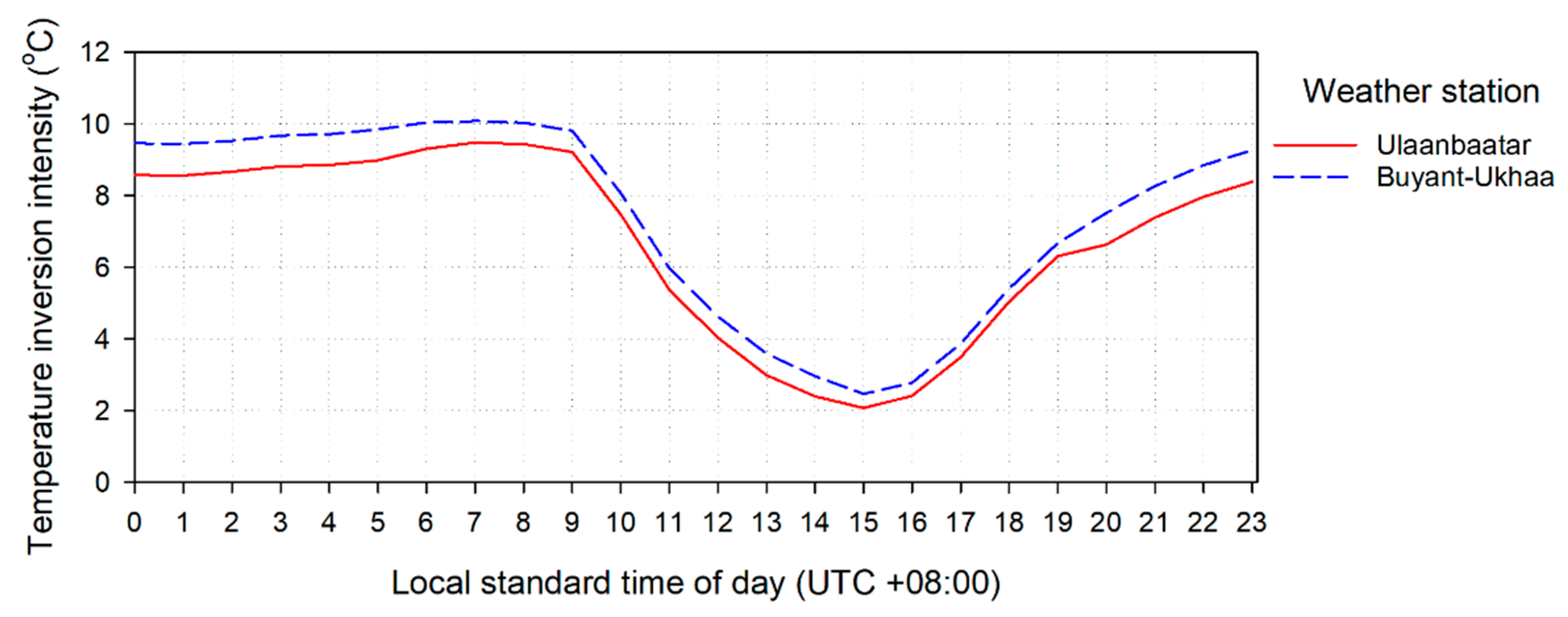 Climate 11 00004 g010 Climate 11 00004 g010