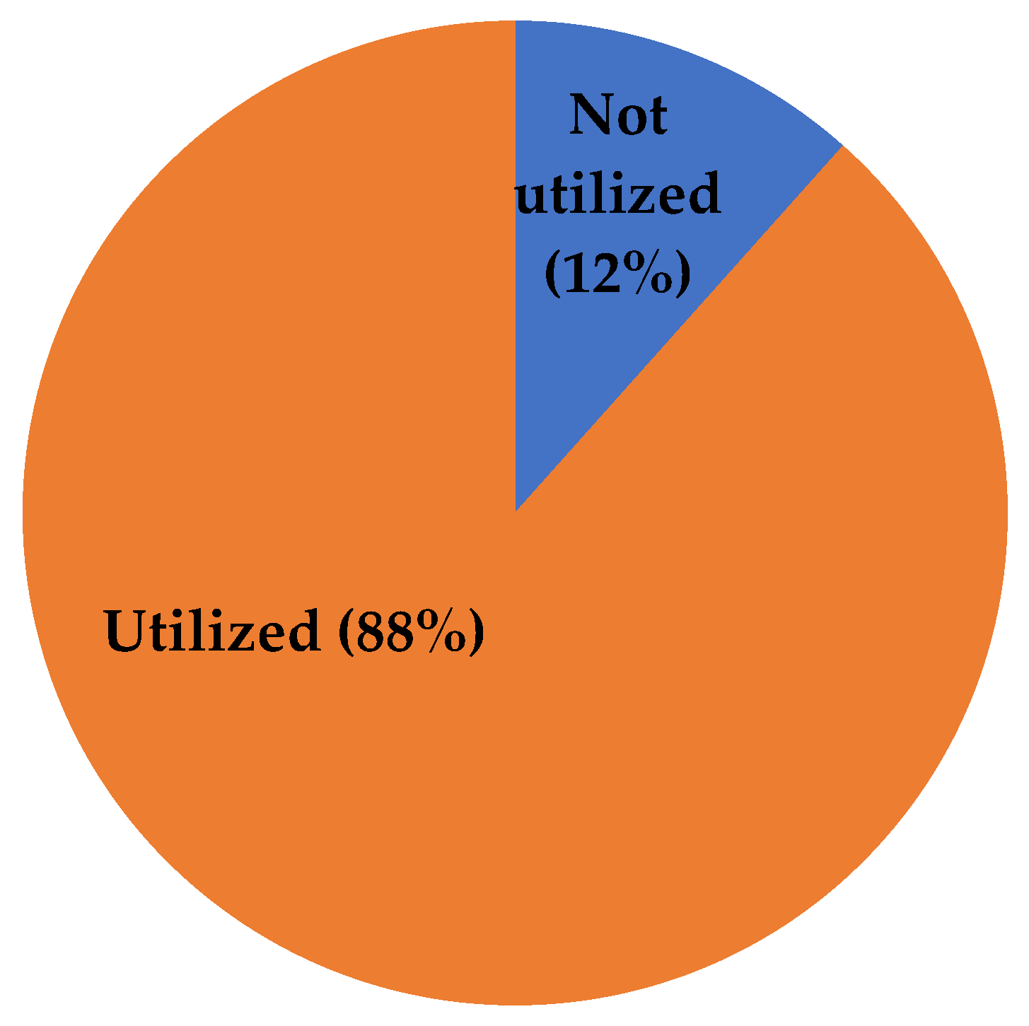 Climate 11 00007 g003