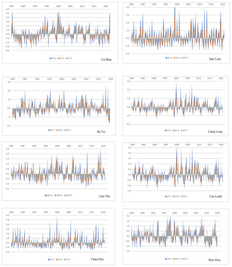 Climate 11 00013 g0a1a