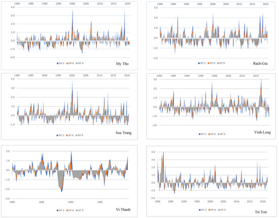 Climate 11 00013 g0a1b