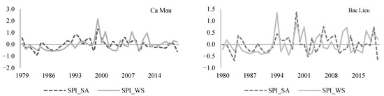 Climate 11 00013 g0a2a