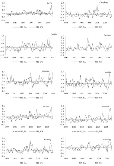 Climate 11 00013 g0a2b