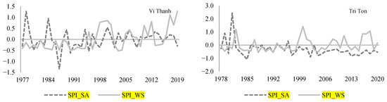 Climate 11 00013 g0a2c