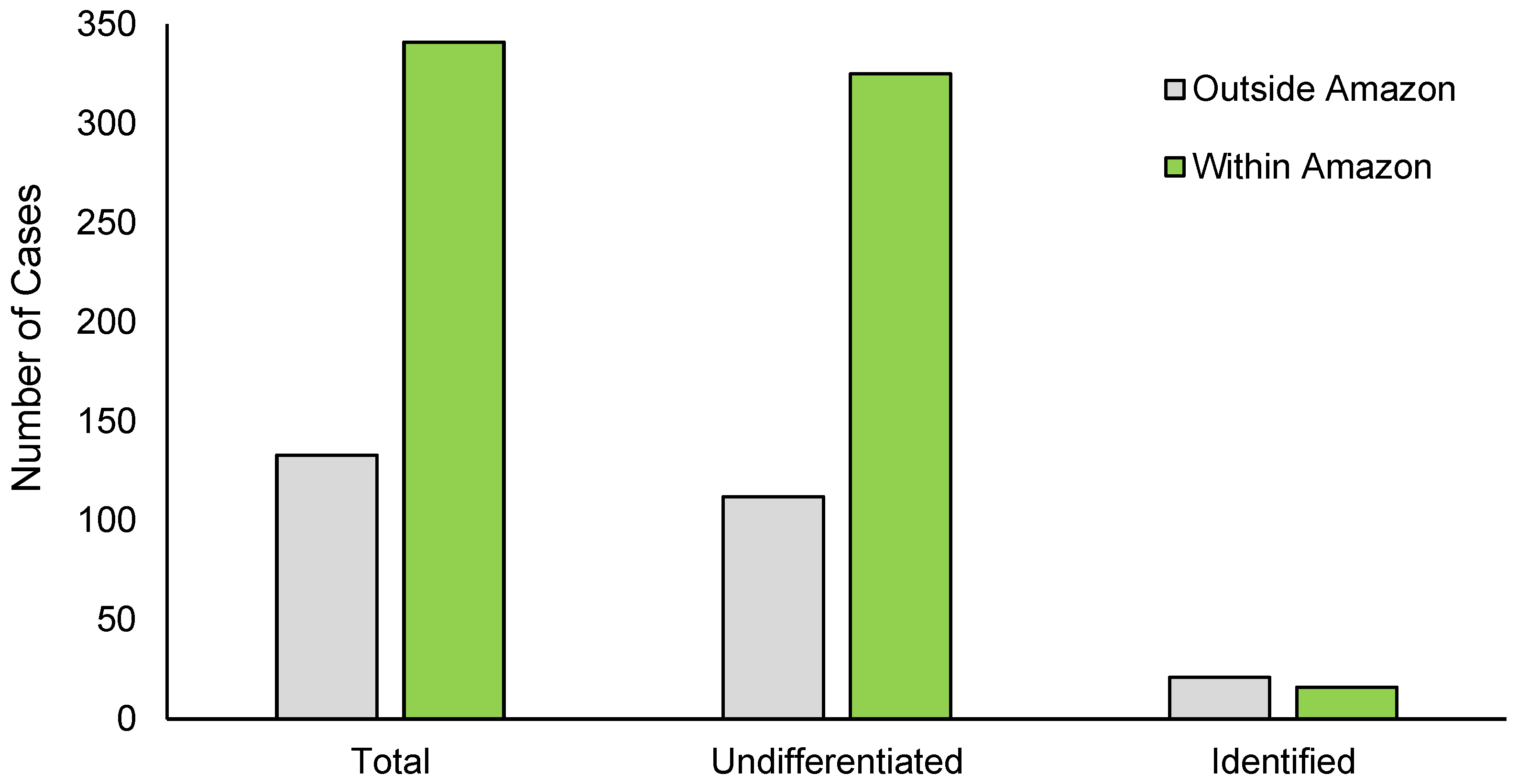 Climate 11 00017 g006 Climate 11 00017 g006