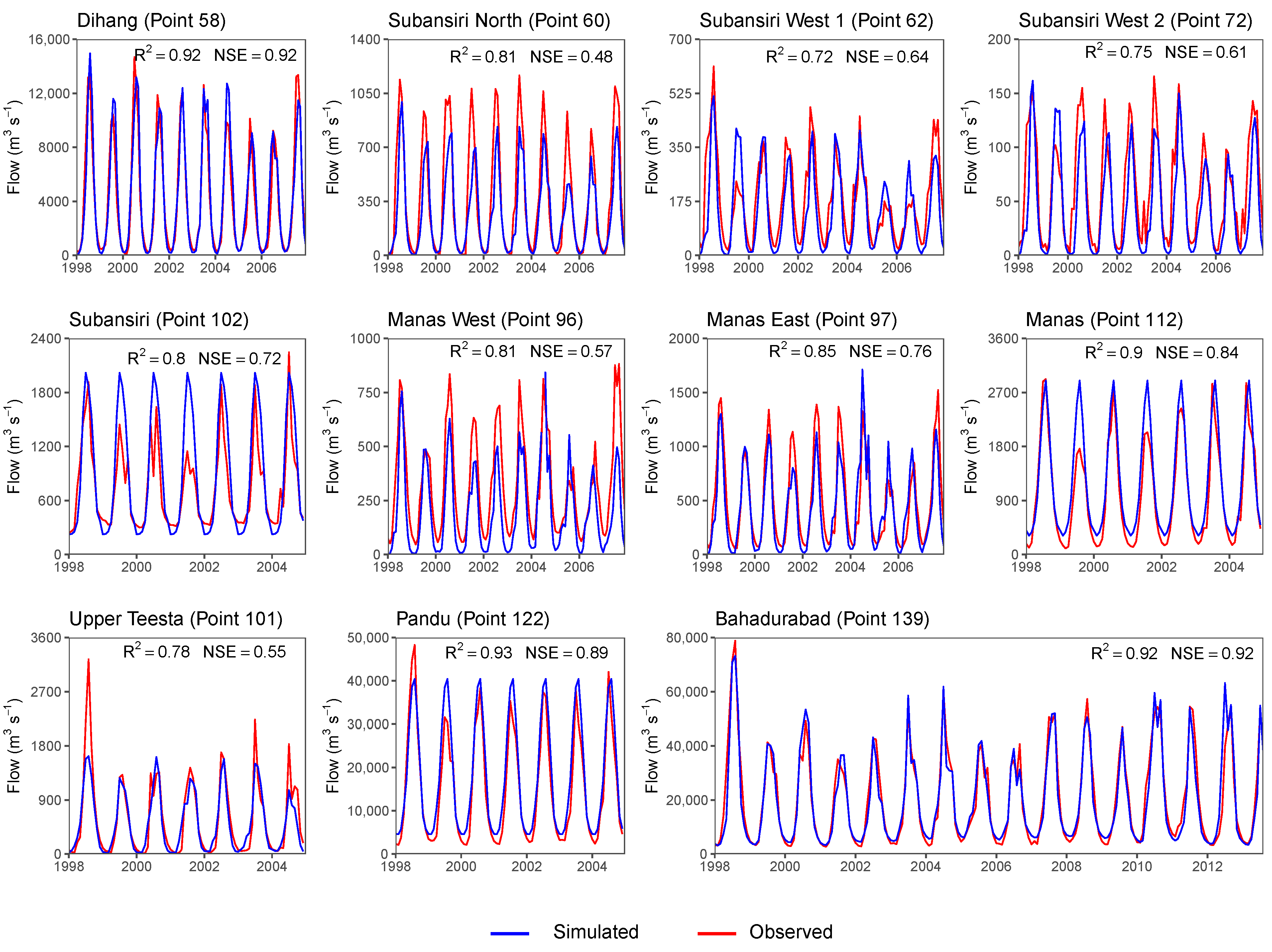 Climate 11 00018 g006